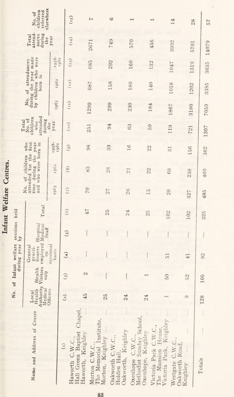 »*,a-o H O • T3 > v ?* HrC qj (/) O ^ —• a; *2 X) </) W) 5 a v a E-s u u « T-) 1-. u d « c S* o c cs T5 a v M 2 S’! .s t; a o rt <u 5 ^ £ £ o v,., <-> -o J3 O-g Z ^ >, TJX) year ✓-—s H Vw/ rH 05 Tp o t> CO to or co rH o CO C- to TP 05 (M co to 1 00 ,2 /-s IT) ^ 0\ CO to oo co 292 160 132 r> Tp O 05 rH CO vO O* PI »o o\ T3 l> U txO ^ 0ti (4 u •TJX5 rt-r r- r i « yt y rt 13 ° +-» * o O: r> 00 CO OT CO 05 05 o 05 05 co OT rH or or O rH TP CO H4 to 05 co TP 00 05 lO T* l> CO 00 05 00 OT 00 o o 00 to 00 tP rH o rH rH r—l O rH rH o 00 r—I cc or t> t> to 05 t> o Tp to CO CO co to 00 CO co 05 to o o co