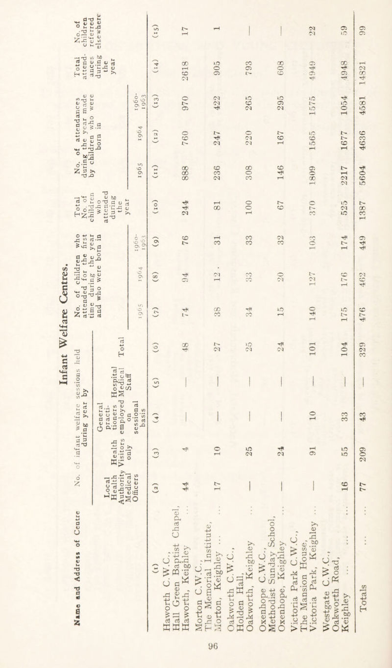 u d m ~ v v « ° m j Z^ O QJ U) ^ T) —• nj ui ^5 ^ c C ^ -* r ?»•?-« X o H £ *> *h H> -j qj y’CrC 5 ♦-» q 3 •*-* ^ ♦-* H cj ^ c3 V >5 4j s e cfl 1> -O u >r *\ d fl rt-^ a CJ •£ -~ >> *j a fl rt <u £ h r* < . O h. ~T3^ ° «5 •.So ® H Z 3 ►. O .P o ^ VO ° o* ® rt* vo Oi vrj VO Oi a ” o  „ 2^.2 2 <* rt o o 622 g'C O rt -C >> C/5 8 w C 3 s rt •-W o ■M c rt o «-* •c 2 Et£ a 2 l) rfl M «-. 2 * £ v£ o T3 V*-» ^ O nj a . o O 4-1 zs h o rt ■“ w _ *s -C ^ i; M feJD « .s ^ k-» — 6 a 'B rt o £> VO ^ Ov °v VO Ov >/■> o OV 2 o >> .Q 2 « rt u vG >. E« 3 rt ^3 o z 2-J. H 4-» o u fl rt o 0 o H rt « M oto P.G rt in  •*■* ffi ^ </) a; »“• >5 2 ° fl S'o, °’ m o ^ a‘5 0 o a 2 — O >V rt-2'a K>° „,c.t: rt 2 rt^goj o rt_^ o 2 w-S «vg JI^O a 2*5 i/) aJ I/) _Q a; w a v u M M 1) l* T> TJ < ~a a w) O 8 4 z /^N l> f-H 1 1 05 05 w«> W rH 1 1 05 X /■•N W» rf 00 LO X X /*»\ X M rH o 05 o Tf OI S»^ co G5 r~ X 05 X 05 H? tH /^v ro O 05 »o X LC r? H H 05 CO 05 LO X 'w/ 05 ■<# 05 05 lO o X rH t-H Cl O N o t> 1C N X ►■« CO 05 CO CO fM X 'w' t> 05 05 rH to CO CO rH tH ►4 co co X CO W* t> T? 00 CO o o rH e 00 05 X rH X X CO r_ ' 05 X j—s o Tf rH o fM l-0 5> ►4 TP X o CO 05 X 05 rH cb X X r-4 /^v CO rH X 05 0\ t- CO X X Q l> v*J rH •rt /—' GO •<# 05 _ t- — 05 's-/ C5 H X 05 C^l t- co rH rH Tf X tP X O' X _ X X rH 5> fM rH rH H? X fM >o r? H t}< 05 'O sz 05 05 05 o e> 05 Tj» X 05 •rf (M CO CO LO >o cc tp Cm aj rG O C/D t>v :+3 « O Cmjc • aJ tuo £ P3 'S O a« <P « xi ^ x: tot, Q o £ — ?£ ct3 ct3 £££ o o G o t O S V 4-> 3 C i>v __ rG g .5® ’C <p o S ,<p u d fc/3 O O G! >vr >v a) >v <U U <D r* H G O t o <p gHIg t: rt t5 g § § JXrX M rt O rf CKO d d £ 'g « bp O © .5? w a) G Q HH K . 1m G ^ rt O rt P-i 'w K a o3 ct3 ctJ O 'xS £ o d« <p 4-> a) a.2 cx O t3 O rG O rG flG a <p 4-> (p « G X .M^.H S. OSO >H> > 0^0 fl) ■M ti rt 5 be S 4-> ^ <p - >v £ 2 bJO rt <P OK CO CO -*■» 05 t> l> V) rt ■H O H