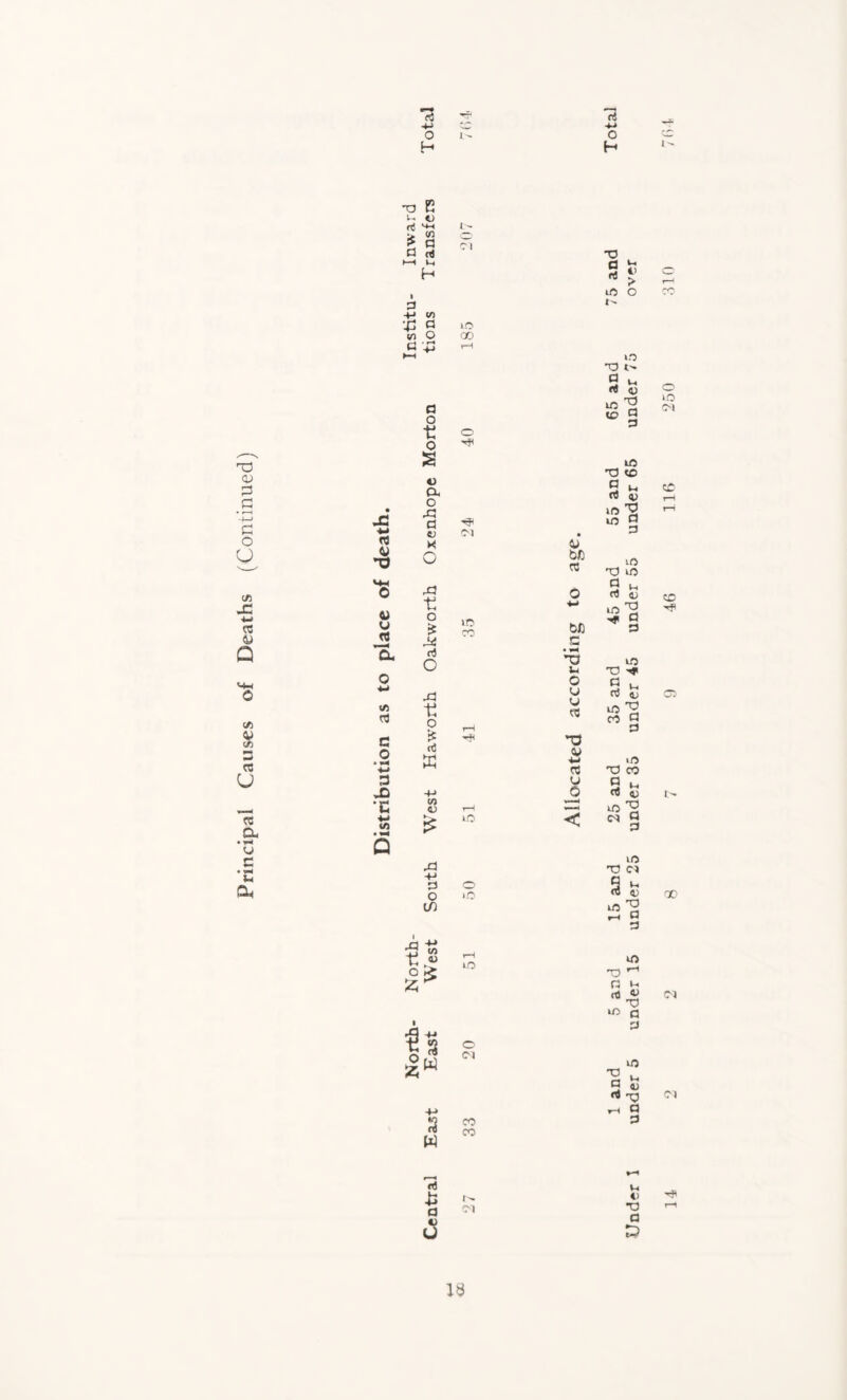 o H re -M o H X3 © 3 fi • -4—* X 3 O rt O 4) T3 <-M C/5 0 X u rt 0 4) rt Q ’a 0 Mrt +j 0 C/5 C/5 rt 4> C/5 G 3 O « • 4-» U 3 X , •c rt a « •« © Q _c 'C & X E s- «J rt ^ £ a d rt ►—t t-4 H ■ 3 -H W •£ d w o d V a o tJ o a o a o rC d e; K O x) t o :5 rt c .rt t: o £ rt ffi OT 4> « £ ** ^ -H 3 o l/J rt -M i) w t, « 0 £ 1 s £w t- Ol to CO O <M to co to o 10 to n W © <N co CO © b£ « G u, O U u « *T3 <y 4-1 rt u © G a rt U 4> > tO O i'- to rt t- a t_» rt 4) to X ID d 3 © ©5 © a l_t rt 4) to X3 © d 3 to X © d l-l rt 4; © X) Tf d 3 © X d rt v-« 4; © X CO d 3 to X) CO d M rt 45 to X) <N a 3 to X CO 9 u rt 4) © X r-> d 3 © X rrt d t-< rt 4) X © a 3 tO X d t-< 4) rt X r-< d 3 © TO C-l Ol rt £ d v u 01 V-« 4) X a 5 1$ 116 250 310 7 64