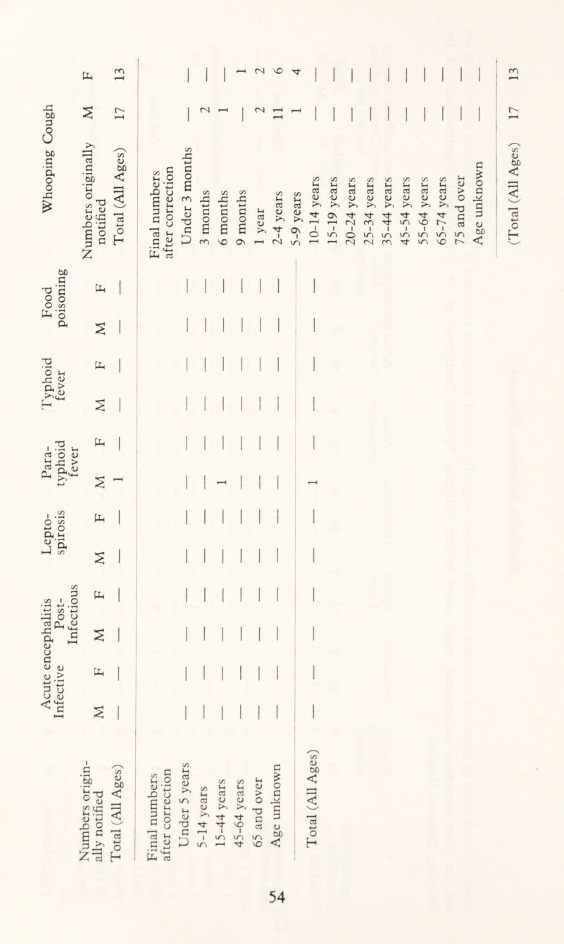 PP X bfi 2 r—H 3 o U bfl C/D _G 35 44 G bfl ' 4—< tr IS H <N CP C/2 X! +-< 03 G u 13 O rl O «-l O rH 44 >4 1—H r-H r4 m TT in VO r- 35 (-1 G i—, £ £ 6 >4 ^3 1 On i 1 o 1 in i O i in in in i in i in in _G <u 4-» P m VO Ov r—H <N in r-H r—H (N <N m in VO r- G 44 bfl < PP be • i—« x <u a > 44 I ^ - I • d rt O D ^ x > i'3 a ^ O C/2 S.2 j & t—I C/2 C/2 I C/2 3 O *1 C/2 <-l 3 O u o3 O, 44 r- ^ <-d a £ u 44 <u <u .5: t! d u 44 tu PP pp Pi pp pp G C/2 “ M s-s < ii 33 <P X O ^ £ C « 3^ o £ « h C/2 d mO C/2 03 44 I>> C/D c/2 d £ 44 +-< C/D d 3 Vh d 44 >4 'fr 13 3 U 03 44 • i-l J-H 4-J 1 in in in PP rt C/2 44 00 < 4-J
