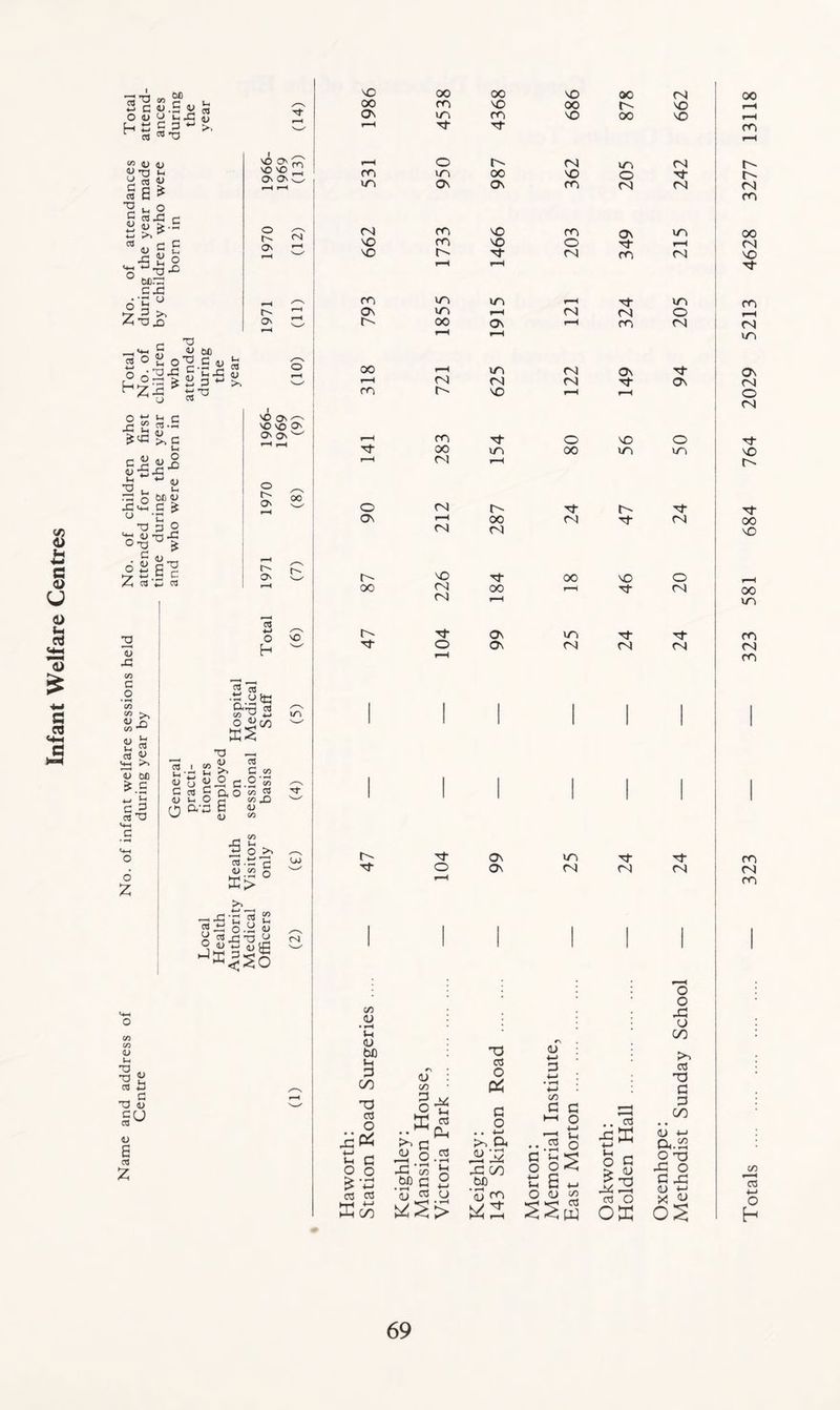 e/3 <D t G o> QJ o e3 <4H *-< S3 03 bfi - 5 iJ.S e3 O 0/ U uXi S « *r-< Oil j f; <U aj C 3' M -g to 1) rt l . , u *-< 03 g’g « E ^ |uO § S >.S £ >, ^ \c£ X JJ o O 2X bora C3 og« Z-a£ VO CN VO VO Ov On w O On r>» On (N O c 73 <h « b M O « 0T3 C •'ax:  °x * .E U « V >» ?/££ il a “ •a CS 2 S -C »h C 2 2 u x c2 CJ •a C*-* rtl o-S c •-1 c m .3 0 - ^E X-2 ~ 1) ll M u C £ Ul _ a 2 •qX !> a; |c 4-j 03 VO Qs^-n VO VO On On Qn w O On a> XJ CO a o co >* 03 CO O u d» aj ^ tH S>> 'v tc &.s *-> e c P o « u. <U C aj a •a « £ «-i o v _o g __ § E o'« « w 6 <L> 75 ■S 'e 2 o S-BV. w u O •a 2 M X X 5 gu 03 O E ctf o o o h so 2 « x otj CSX ctt cn SJ 03 C C/D 2’S 05 X) <D S O >> «X'c «.2 o £> CO V-. O u (N X 00 Os ro in 04 SO SO ro Os o> o x- C/5 <U v-i <D bfl l-c 3 00 TD (3 O x« S a o ° 03 03 X£ 00 co m Tf o in Os ro co in in oo X o aj S ' OD • iH a> <u c« P o ffi c o X5 (H 03 Px 03 • H di O 4-J o oo SO m ■rf 00 Os SO SO X in f-H Os Os Os c^S> T3 03 O pa a o . +-> cx • < X4 X3 OO M '£> ro sy ^ so 00 SO <N SO ro ro O fN (N 00 I-' 00 in o (N Os ro X- 04 ro 04 SO SO 04 Ti 04 in f-H 04 in O 04 in 04 x 04 x- 04 <u C/5 G fo (L) G O l-H O o3 »—< o 6 <u G O ■M (H o 03 K G 04 T3 O x; 03 O OX o o XI o C/D >s 05 T3 G G CO OJ 4-J Q«.SS O T3 X O G X <U -*-1 x v 00 r—i i—< ro O' 04 ro 00 04 SO TT ro 04 in 00 rH in 04 Os Os r—H 04 04 04 T}- OS 04 ro O' X r—i O 04 t—1 ro X o X o Tf X- 00 in 00 X X X r-H 04 r-H O' o 04 o- X O' Tf Tj- Os 00 04 Tf- 04 oo 04 04 X O' X Tf OO X O 1—H oo 04 00 r-H Tt- 04 00 04 r-H X o- Tf Os X rf m X- o Os 04 04 04 04 r-H CO ro 04 ro C/5 Is i-i O h