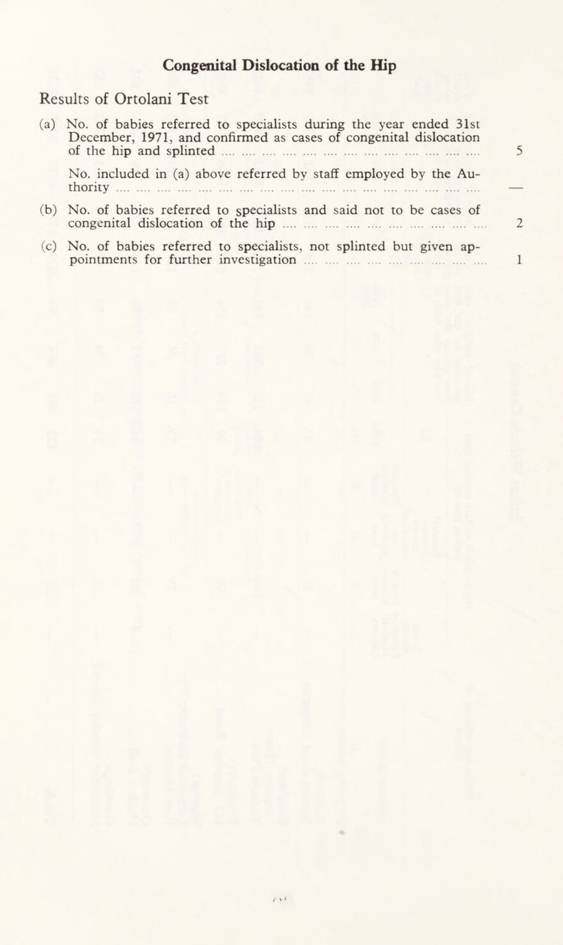 Congenital Dislocation of the Hip Results of Ortolani Test (a) No. of babies referred to specialists during the year ended 31st December, 1971, and confirmed as cases of congenital dislocation of the hip and splinted 5 No. included in (a) above referred by staff employed by the Au- thority — (b) No. of babies referred to specialists and said not to be cases of congenital dislocation of the hip 2 (c) No. of babies referred to specialists, not splinted but given ap- pointments for further investigation 1