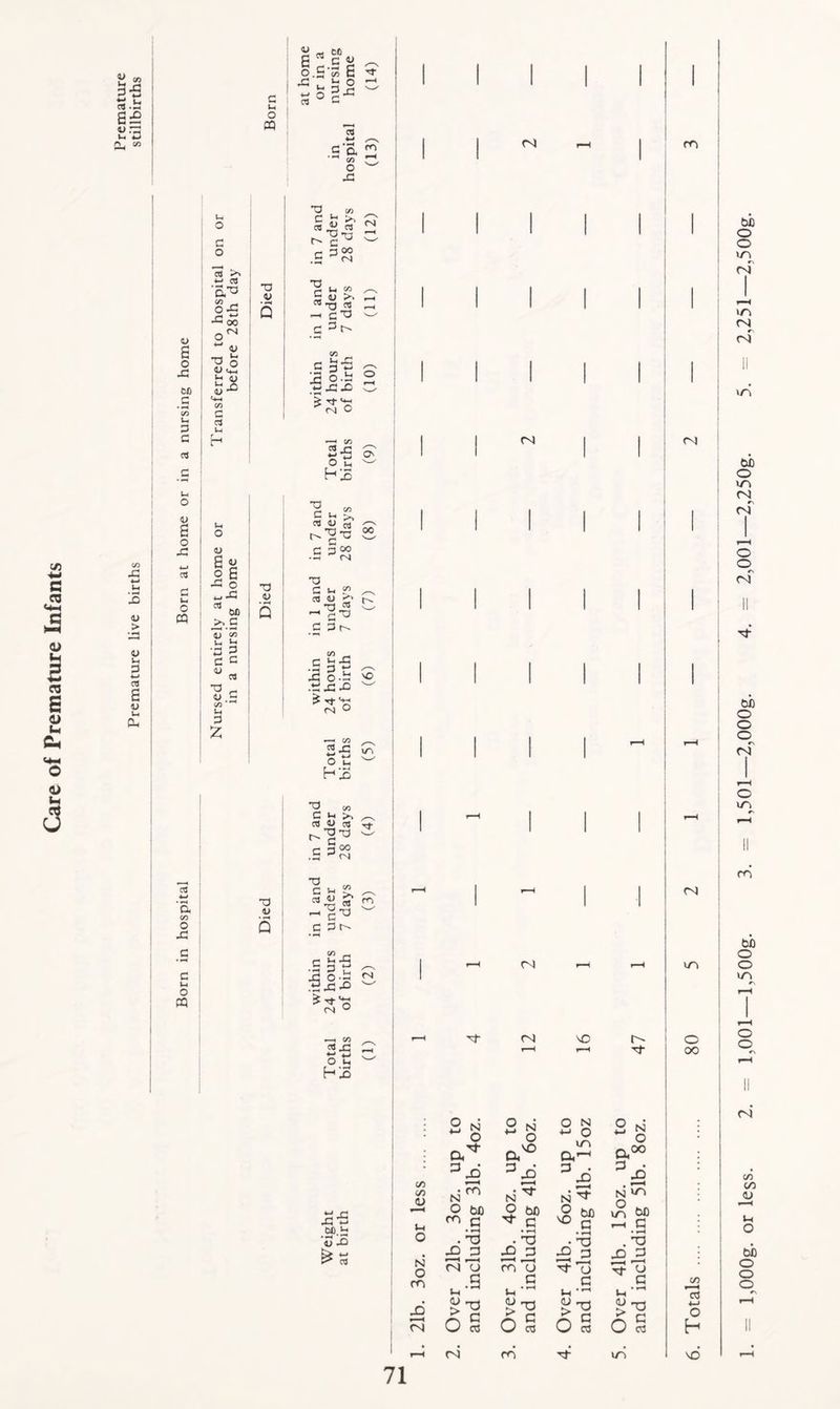 Care of Premature Infants 3- w CS . S: tJ-n 03 .G > V in 3 w 03 £ V a cu <L> £ o X CD c 3 c a c t-i o s o x CU 3 u O m o o u< O e o *-> « a’Q o x -G oo  x> P O aj CO C 03 s-< O H u o E G o «G Ofl >. c c <u X3 <u c/3 I* 3 z c u CQ •a ■p V Q •a 5 E”sg - o.S 55 E •4- S ° c-3 a 2 o x O c/j c £ >> .2 ’V.w* 5 u >. 05 T) « —i C’P c P _ i- x c 3 2 o.2 ~XX <N O 2x o £ Hx ■a <» S ti £ r^-a G G 00 • 5 <N (N co x-S .£f-^ C X) ON oo r^» VO T3 G ~ „ 03 <u *rt g3 G 3r- CO r ^ -G |§l xxx ra ° ca rr O £ H X T3 (« C K >, ffl U « r-’g’O C 3 00 .2 J cs T3 C u £ ^ «,H « - c-° C 3 t-' e t-> X .5 3 £ ^ •5 o-s £5 Zp-'o (N ° cd H o £ Hx tfl C/5 <D o N . T3 X> P (N <N • T3 X> p (N u mu £> T3 P r~H (N r-H f-H X- no lO r- r-H Tj- 2 N o O N +-* o 2S a^ in a*-1 a00 D £ pxi N ^ N *X> O bo o bo o tifl in bO m 0 ^ c VO ^ r-H G .TD x> g m (N <N in O OO u m .■s G Vh *- G M  G t-C -rH C/D rH 03 X (N K-o n G U a 2 *T3 n G CJ 03 2 T3 U 03 3 T3 n G U 03 ■HJ o h r-H ni rn Tt* in id be o o in r4 >n <S c4 in OX) O m (N (N O © (N bfl o O ‘ o (N O m m bfi o o in o o <N co CO <D »—H o do o o o