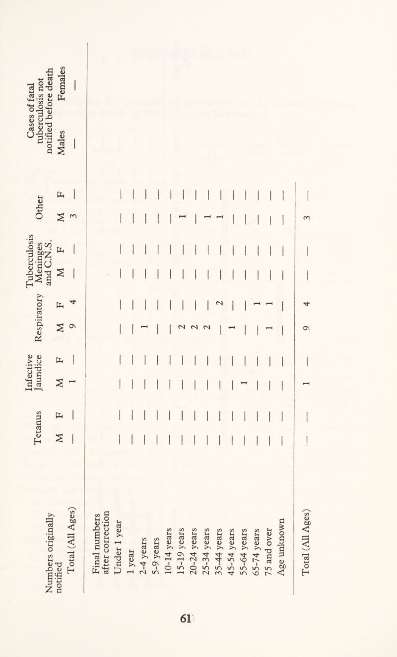 Sh <u X co 03 • *—l a to <U O <D > o • »H • rH Sc ■ai CO 3 c <U h ro O g’au •SI'S s h « Tr s <* >> X 03 G • »-H fcJO tH co <U bO < Pi < co In (U T3 O XI <U C—< Z G <N N N N co tH « G O X V” u 0-) co C/5 CO co <2 <U tH Sh tH tH G *H CO co 03 03 03 03 J3 SH r-H tH tH <D <D <U <U G o 03 03 >> CJ tH T3 tH <U <U >> <U rH r-H <N co G 4—1 C On 1 1 in 1 • rT <4H H-n l i o O in Ctf r-H <N in rH r-H <N <N CO CO CO CO tH tH tH tH 03 03 03 03 O <L> <U <L> Jo Jo >» H- 1 in I X ■ in in in in m in X tH <U > o T3 G 03 m On G £ O G X <D bfl < Total (All Ages)