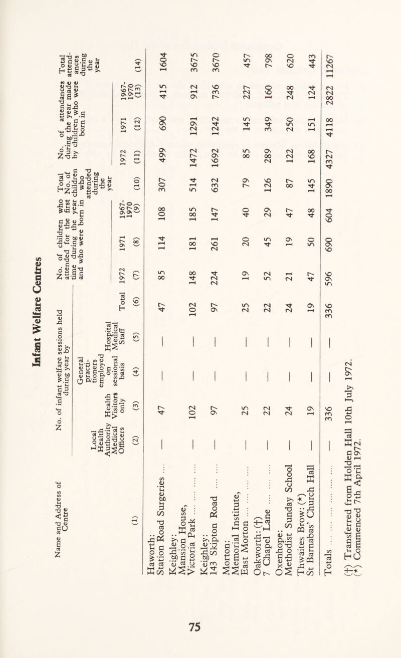 s a <L> P « Sf 2cf{.S y 3 t-1 ~ «•£ « p p P-n u 2 « £ §a * t3 o gS-g sS.*.S %SS ^“2i clS . .£ <j 2 3 >. Zti jo «. . G _ fl) aj 6fl 3 2^3 c * HZ-C £-n * rvCiC' SO 0'0'S n O' (N n O' <N 2 °S!3.S 1^S.c gll* T1 P 2 n <i G O &0P « Oz-s so n O' O'O'^ 2 T> J3 co C O •H CO 50 >» SS 3 « 4h oJ 60 M C 3 3xj o Z n O' <N N O' es 1 o h 5 3 •ti.ate « <° «> *-' ss“ 03 I G T) co V Sh >. OJ C OUJOCO'S g 2 §3,®'® 2 o p ir <« _n 0 fi p CO ,D p 2 on S-sg ffi>° «S n-2 p y « r2 3 2 J®|So CO CO V H *o •a K ^ c TO P & cfl £ 00 VO m (N Ti- m o cs N- VO VO vO rl CO co in NS VO f—4 co Tf OV £ vo Ov CA Tt o co oo o W 00 Tt Tt <n V • r-» Si <u bfi % CO T3 ns O rG* S G 5 o ^ 5 CTS « Kco Ov NS NS Tt Tt i-i m m oo 00 00 TI- NS o NS O r\ <u cn g* >> a w 0.2 .SP g 2 S « u *:S> ns Tt NS NS Os so NS co SO n- Tt VO N) Tt NS NS Os n- Ov 73 ns O C O 41 a in NS <u co G NS NS fN -&co bfl oj co ns »—« Si 1 O ' 6 o G O 41 Si O G O £ - „ O <L> 55 SSw <u ^ G 4- ns Jg —. g & On TI- NS o o X! u CO >> ns d G G CO <u +-1 a-2 O T3 •S5 OS Ov G3 ns X ^ u • ■ yn IP PQ es V3 ^ 1! o E? co £ - H co 00 o CO N- m Tf Os N~ NS VO 3 VO NS r-H o 00 TI- NS NS VO TI- NS NS NS NS *-l 00 NS in Ov o i-H 00 Ti- Tf in m »-H ll CO NS i-i r-H Tt in O' NS 00 oo 00 NS vo NS NS i-i CO Tt Os SO N» in S N- NS 00 Tf i-l F-1 00 fH O Ov N- 00 Tt Tf NS Tt Tf o vo o in Ov o o NS TI- f-H m Ov VO Ov NS N- so i-i in NS Tt Os in m NS TI- Ov vo NS NS NS i-i co co VO co co CO 41 o h NS Os 13 Kns N G os T3 O K S o Ov i—t rG Si a < 4—*