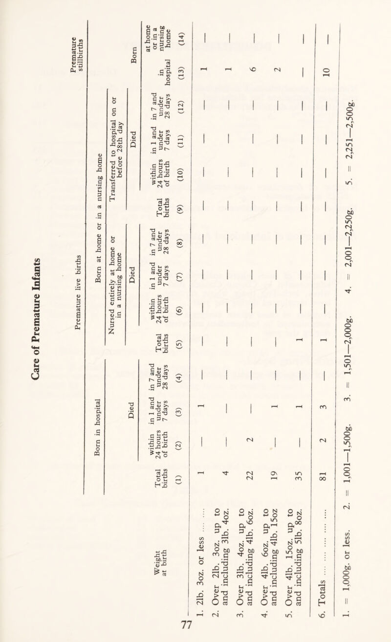 Care of Premature Infants 3“ cd .B a a S-a a, w •S a • H X) > S3 V u 2 4-J cd a <u Ul a, a o X 00 c • CO *H 3 C M C • H u o V a o JQ c u o CQ cd w • a co O C Ul O CQ o CQ C o i« S.’o co . 2-S 00 o™ ** <u •a g t! w V-G U-i CO a cd Ih h a g ° a 19 oo >» c <u u, •3 C V ”3 43. co Ul 3 £ T3 u •3 43 T3 <u 43 _ tui asg - o.g SB * U c O g-« cd cd c’B, m CO I-H O W X3 w 3 • *-H L_( *3° T3 Si Ul CO S v >> w T3 cd rH C3 c ^ t-' G X o.b .3JQ J3 <N O ■3 ®> 2-5 ^3 •3 _ C ‘-1 CO >» *■8$ r c 73 .3*3 T3 CUM 5 1) >> ’ti « i-H rjT3 C 3t S° _C |3-§ *5? a-s O a Kj t:-G Jh ~ 00. tj '-C ra •3 co C ft >. •3 -a re - 3 00 .5 <n XI rt u » 5 o >i “•8 « r-i r* T3 c 3 r CO Ih » <N CO 2-S as Hx) 3 . co 3 £ >> '“■g-S r c _ 3 oo C <N oo VO co (S C/5 C/3 (U (H o N o m -D Fa • T3 £ J3 (N T> u-S s-§ o s Ca •TJ c2^ m Ta C n c CJ C3 co • T3 c2 3 3 O G Ut • g-g o £ .0,2 ^ o ih-~ O § vr> 1 1 r—H rH ro 1 ra 1 i ra 3 ra Ov in r-H ra f-H ro 00 Sg a^ 2S a O N uj O in a1-1 a00 3X)‘ P£ 3x5 • Tf- N ^ (H ro c O bO ^ c ^ c in bp i“H G <3 ■M e2 vd bo o o v~i r\ ra m ra r\ ra IT3 bo o vri ra ra o o r\ ra bO O O o r\ ra o in m bo o o in o o ra C/3 C/3 <L) I < Ul O bh o o o