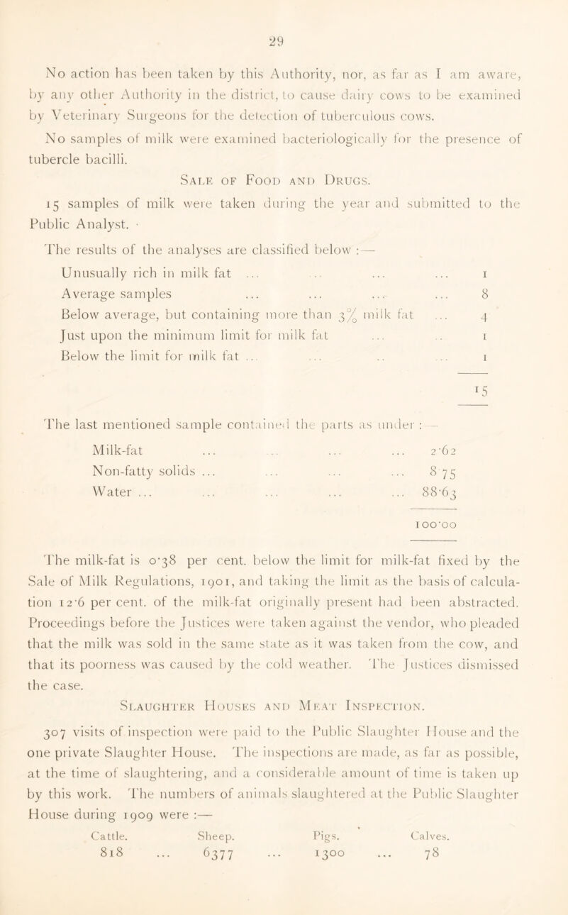 No action has been taken by this Authority, nor, as far as I am aware, by an)' other Authority in the district, to cause dairy cows to be examined by Veterinary Surgeons for the detection of tuberc ulous cows. No samples of milk were examined bacteriologically for the presence of tubercle bacilli. Sale of Food and Drugs. 15 samples of milk were taken during the year and submitted to the Public Analyst. • The results of the analyses are classified below : — Unusually rich in milk fat ... .. ... ... 1 Average samples ... ... ... ... 8 Below average, but containing more than 3V milk fat ... 4 Just upon the minimum limit for milk fat ... 1 Below the limit for milk fat ... ... .. 1 15 The last mentioned sample contained the parts as under : Milk-fat ... ... ... 2'6 2 Non-fatty solids ... ... ... ... 8 75 Water ... ... ... ... ... 88T3 I OO'OO The milk-fat is o‘38 per cent, below the limit for milk-fat fixed by the Sale of Milk Regulations, 1901, and taking the limit as the basis of calcula- tion 12T percent, of the milk-fat originally present had been abstracted. Proceedings before the Justices were taken against the vendor, who pleaded that the milk was sold in the same state as it was taken from the cow, and that its poorness was caused by the cold weather. 'The Justices dismissed the case. Slaughter Houses and Meat Inspection. 307 visits of inspection were paid to the Public Slaughter House and the one private Slaughter House. The inspections are made, as far as possible, at the time of slaughtering, and a considerable amount of time is taken up by this work. The numbers of animals slaughtered at the Public Slaughter House during 1909 were :— Cattle. Sheep. Pigs* Calves. 818 ... 6377 ••• I3°° ... 78