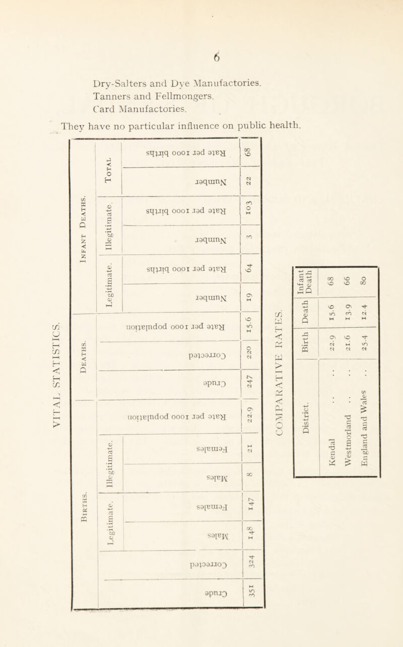 Dry-Salters and Dye Manufactories. Tanners and Fellmongers. Card Manufactories. They have no particular influence on public health. in o i—* in H < H m > sqprrq oooi rad ap^ 00 v© ►4 < O | N N H jaqtnrqq C/5 X CD -4-> X CO H < stpiiq oooi .Tad apH o H W X G -4-> H biD jaquiny[ CO 55 G < ■ ■ ( HH X 1 i CL) -4-> sqiJiq oooi jad ap2>i vO a -4—» • rH GO 0) laquinjq H 1 HH vO uoniepdod oooi jad ape^i CO M C/5 o H < W G papajioy CM CM apnjy <M O'. uoiirjndod oooi Jad apH CM CM CD Oj saiBraa^j M CM g • r“4 bJD Jij sapjy 00 h—( C/5 X ! - H ce i 4-» 03 sapuiaj 1 W G 1 £ 1 • 00 bo CD sapiv ; Th M G papano3 cm co M apnio m <~o in M > r-1 r\ Infant 1 Death 1 68 99 o 00 43 -4-) 03 CD vO CJ\ ro CO CM Q M M W 5 Ov v© rh u d M ro G CM CM CM • co . • 4-> o 03 £ U4 -*-> to -o r* r“* Q 03 ■■■■ < V-i 5 o G3 13 i ^ S +-> X x> <—* IT he <D <—• £