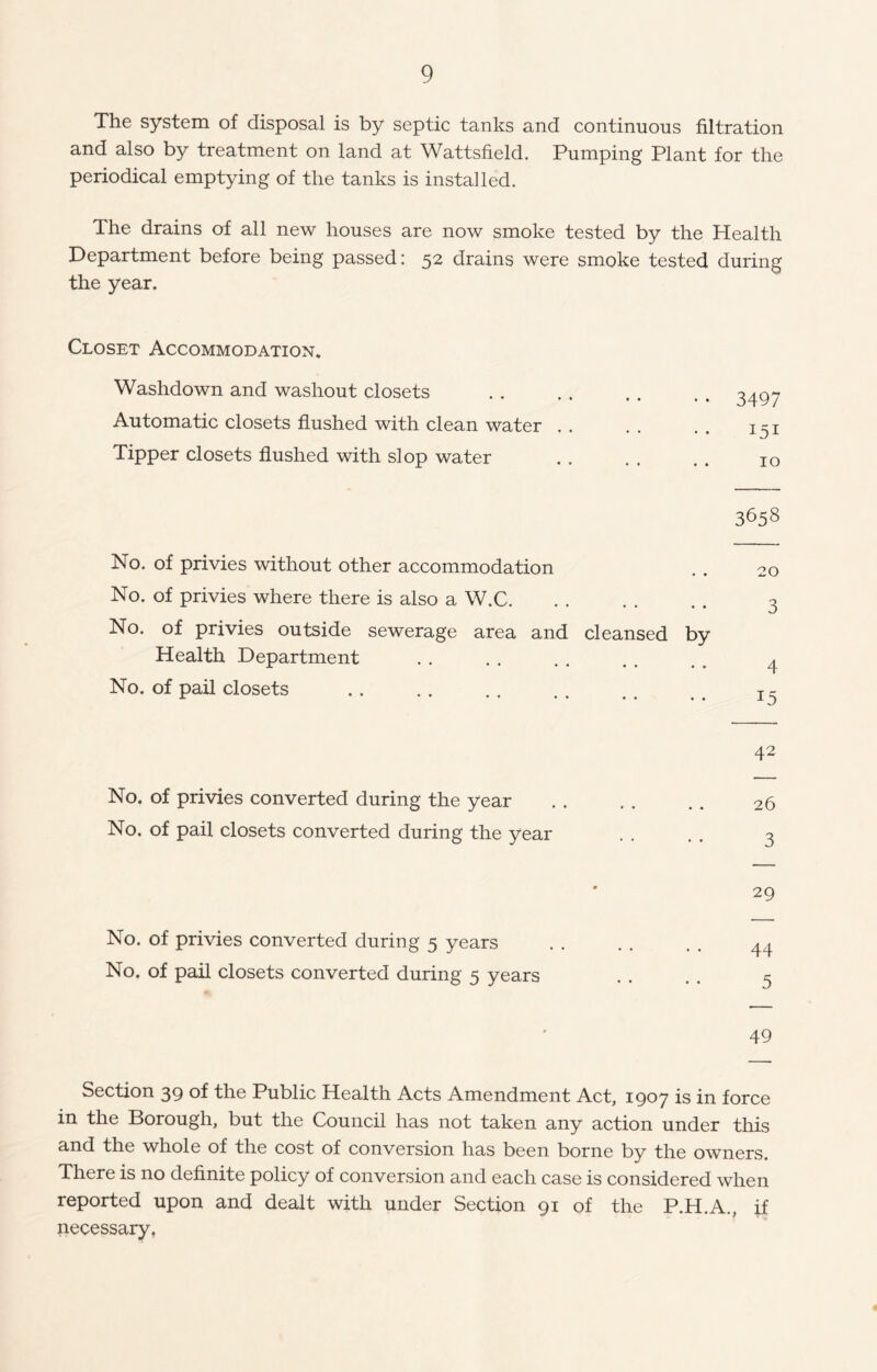 The system of disposal is by septic tanks and continuous filtration and also by treatment on land at Wattsfield. Pumping Plant for the periodical emptying of the tanks is installed. The drains of all new houses are now smoke tested by the Health Department before being passed: 52 drains were smoke tested during the year. Closet Accommodation* Washdown and washout closets Automatic closets flushed with clean water . . Tipper closets flushed with slop water 3497 151 10 3658 No. of privies without other accommodation . . 20 No. of privies where there is also a W.C 3 No. of privies outside sewerage area and cleansed by Health Department . . . . . . . . . . 4 No. of pail closets .. .. . . . . .. , . j ~ 42 No. of privies converted during the year . . . . . . 26 No. of pail closets converted during the year . . . . 3 29 No. of privies converted during 5 years . . . . . . 44 No. of pail closets converted during 5 years . . . . 5 49 Section 39 of the Public Health Acts Amendment Act, 1907 is in force in the Borough, but the Council has not taken any action under this and the whole of the cost of conversion has been borne by the owners. There is no definite policy of conversion and each case is considered when reported upon and dealt with under Section 91 of the P.H.A., if necessary.