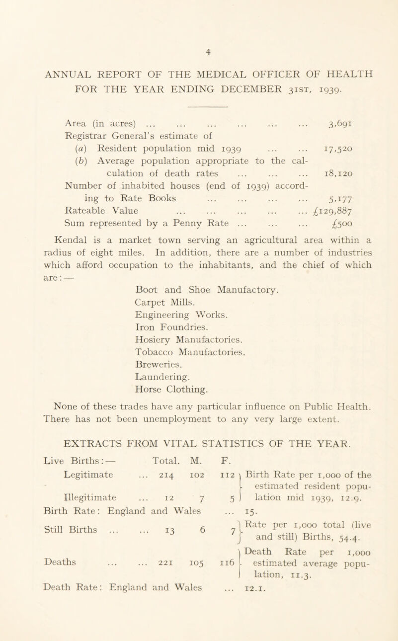 ANNUAL REPORT OF THE MEDICAL OFFICER OF HEALTH FOR THE YEAR ENDING DECEMBER 31ST, 1939. Area (in acres) ... ... ... ... ... ... 3*691 Registrar General’s estimate of (a) Resident population mid 1939 ... ... 17,520 (b) Average population appropriate to the cal- culation of death rates ... ... ... 18,120 Number of inhabited houses (end of 1939) accord- ing to Rate Books ... ... ... ... 5,177 Rateable Value ... ... ... ... ... ^129,887 Sum represented by a Penny Rate ... ... ... £500 Kendal is a market town serving an agricultural area within a radius of eight miles. In addition, there are a number of industries which afford occupation to the inhabitants, and the chief of which are: — Boot and Shoe Manufactory. Carpet Mills. Engineering Works. Iron Foundries. Hosiery Manufactories. Tobacco Manufactories. Breweries. Laundering. Horse Clothing. None of these trades have any particular influence on Public Health. There has not been unemployment to any very large extent. EXTRACTS FROM VITAL STATISTICS OF THE YEAR. Live Births:— Total. M. F. Legitimate ... 214 102 Illegitimate ... 12 7 Birth Rate: England and Wales Still Births ... ... 13 6 Deaths ... ... 221 105 112 5 Birth Rate per 1,000 of the estimated resident popu- lation mid 1939, 12.9. 15- Rate per 1,000 total (live and still) Births, 54.4. 116 Death Rate per 1,000 estimated average popu- lation, 11.3. Death Rate: England and Wales 12.1.