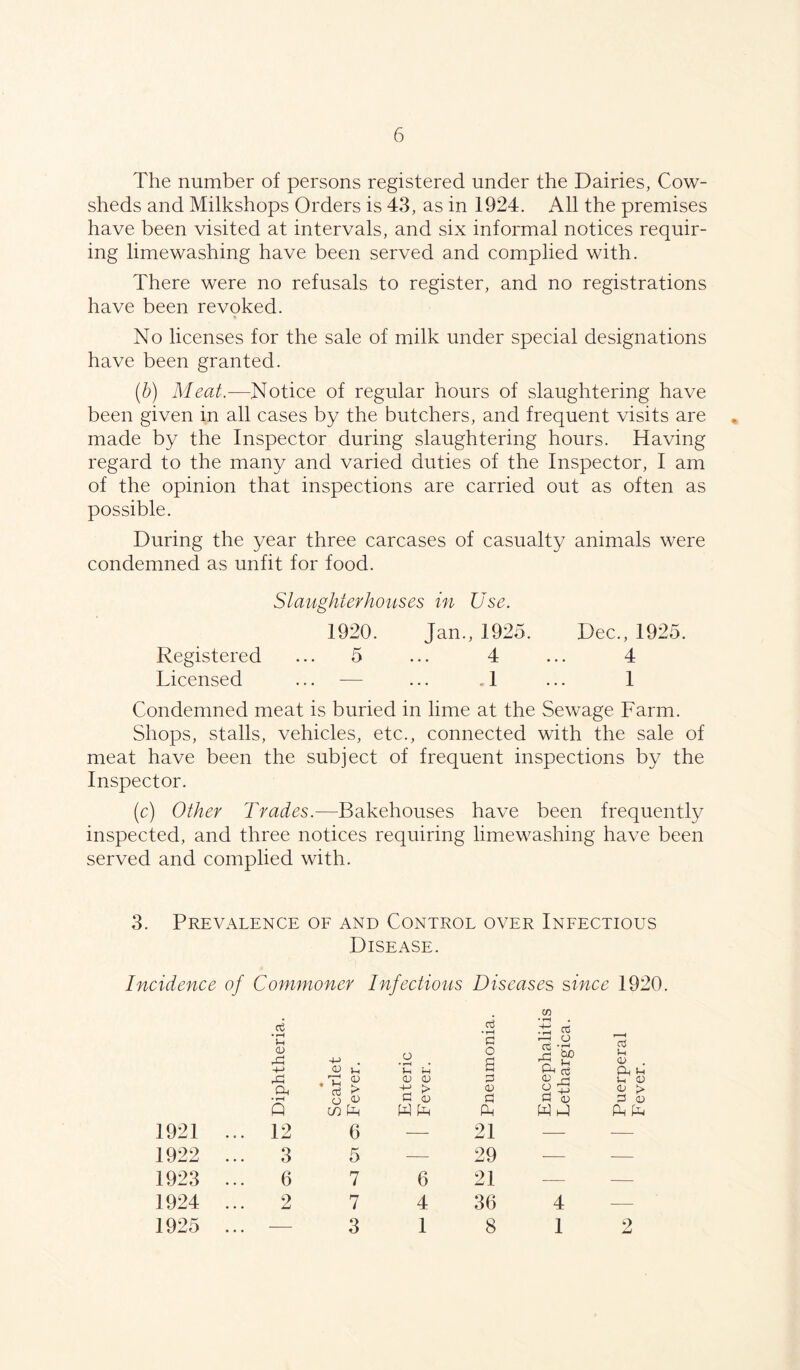 The number of persons registered under the Dairies, Cow- sheds and Milkshops Orders is 43, as in 1924. All the premises have been visited at intervals, and six informal notices requir- ing limewashing have been served and complied with. There were no refusals to register, and no registrations have been revoked. No licenses for the sale of milk under special designations have been granted. (b) Meat.—Notice of regular hours of slaughtering have been given in all cases by the butchers, and frequent visits are made by the Inspector during slaughtering hours. Having regard to the many and varied duties of the Inspector, I am of the opinion that inspections are carried out as often as possible. During the year three carcases of casualty animals were condemned as unfit for food. Slaughterhouses in Use. 1920. Jan., 1925. Dec., 1925. Registered ... 5 ... 4 ... 4 Licensed ... — ... . 1 ... 1 Condemned meat is buried in lime at the Sewage Farm. Shops, stalls, vehicles, etc., connected with the sale of meat have been the subject of frequent inspections by the Inspector. (c) Other Trades.—Bakehouses have been frequently inspected, and three notices requiring limewashing have been served and complied with. 3. Prevalence of and Control over Infectious Disease. Incidence of Commoner Infectious Diseases since 1920. 1921 1922 1923 1924 1925 CO aS • rH G CU rP 4-> rP CP • fH Q 12 3 6 G Vh r <d oS ^ G G in U-t 6 5 o • rH • <D 0) P G 3 6 4 1 oS * P O P G Cl PW 21 29 21 36 8 oS PS CP G G P w as G • r—( b£) Sh as rP G 4 1 aS In G . a, g G G G > P G