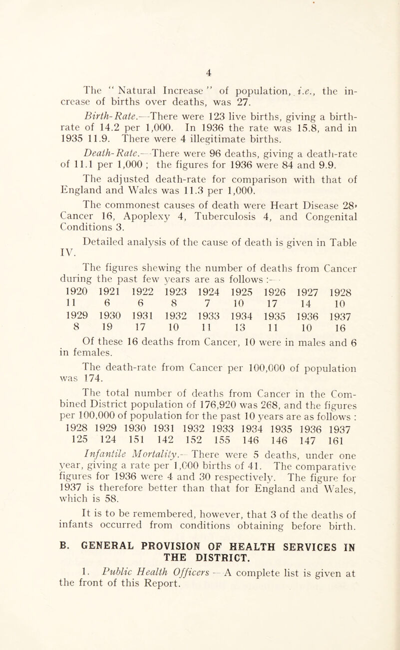 The “ Natural Increase ” of population, i.e., the in- crease of births over deaths, was 27. Birth-Rate.—There were 123 live births, giving a birth- rate of 14.2 per 1,000. In 1936 the rate was 15.8, and in 1935 11.9. There were 4 illegitimate births. Death-Rate.—-There were 96 deaths, giving a death-rate of 11.1 per 1,000 ; the figures for 1936 were 84 and 9.9. The adjusted death-rate for comparison with that of England and Wales was 11.3 per 1,000. The commonest causes of death were Heart Disease 28» Cancer 16, Apoplexy 4, Tuberculosis 4, and Congenital Conditions 3. Detailed analysis of the cause of death is given in Table IV. The figures shewing the number of deaths from Cancer during the past few 3/ears are as follows ;— 1920 1921 1922 1923 1924 1925 1926 1927 1928 11 6 6 8 7 10 17 14 10 1929 1930 1931 1932 1933 1934 1935 1936 1937 8 19 17 10 11 13 11 10 16 Of these 16 deaths from Cancer, 10 were in males and 6 in females. The death-rate from Cancer per 100,000 of population was 174. The total number of deaths from Cancer in the Com- bined District population of 176,920 was 268, and the figures per 100,000 of population for the past 10 years are as follows : 1928 1929 1930 1931 1932 1933 1934 1935 1936 1937 125 124 151 142 152 155 146 146 147 161 Infantile Mortality.— There were 5 deaths, under one year, giving a rate per 1,000 births of 41. The comparative figures for 1936 were 4 and 30 respectively. The figure for 1937 is therefore better than that for England and Wales, which is 58. It is to be remembered, however, that 3 of the deaths of infants occurred from conditions obtaining before birth. B. GENERAL PROVISION OF HEALTH SERVICES IN THE DISTRICT. 1. Public Health Officers — A complete list is given at the front of this Report.