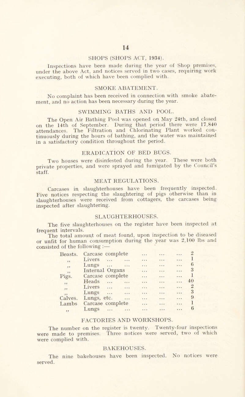 SHOPS (SHOPS ACT, 1934). Inspections have been made during the year of Shop premises, under the above Act, and notices served in two cases, requiring work executing, both of which have been complied with. SMOKE ABATEMENT. No complaint has been received in connection with smoke abate- ment, and no action has been necessary during the year. SWIMMING BATHS AND POOL. The Open Air Bathing Pool was opened on May 24th, and closed on the 14th of September. During that period there were 17,840 attendances. The Filtration and Chlorinating Plant worked con- tinuously during the hours of bathing, and the water was maintained in a satisfactory condition throughout the period. ERADICATION OF BED BUGS. Two houses were disinfested during the year. These were both private properties, and were sprayed and fumigated by the Council’s staff. MEAT REGULATIONS. Carcases in slaughterhouses have been frequently inspected. Five notices respecting the slaughtering of pigs otherwise than in slaughterhouses were received from cottagers, the carcases being inspected after slaughtering. SLAUGHTERHOUSES. The five slaughterhouses on the register have been inspected at frequent intervals. The total amount of meat found, upon inspection to be diseased or unfit for human consumption during the year was 2,100 lbs and consisted of the following :— Beasts. Carcase complete ... ... ... 2 ,, Livers ... ... ... ... ••• 1 ,, Lungs 6 ,, Internal Organs ... ... ... 3 Pigs. Carcase complete ... ... ... 1 ,, Heads ... ... ... ... ••• 40 ,, Livers ... ... ... ... ... 2 „ Lungs 3 Calves. Lungs, etc 9 Lambs Carcase complete ... ... ... 1 „ Lungs 6 FACTORIES AND WORKSHOPS. The number on the register is twenty. Twenty-four inspections were made to premises. Three notices were served, two of which were complied with. BAKEHOUSES. The nine bakehouses have been inspected. No notices were served,