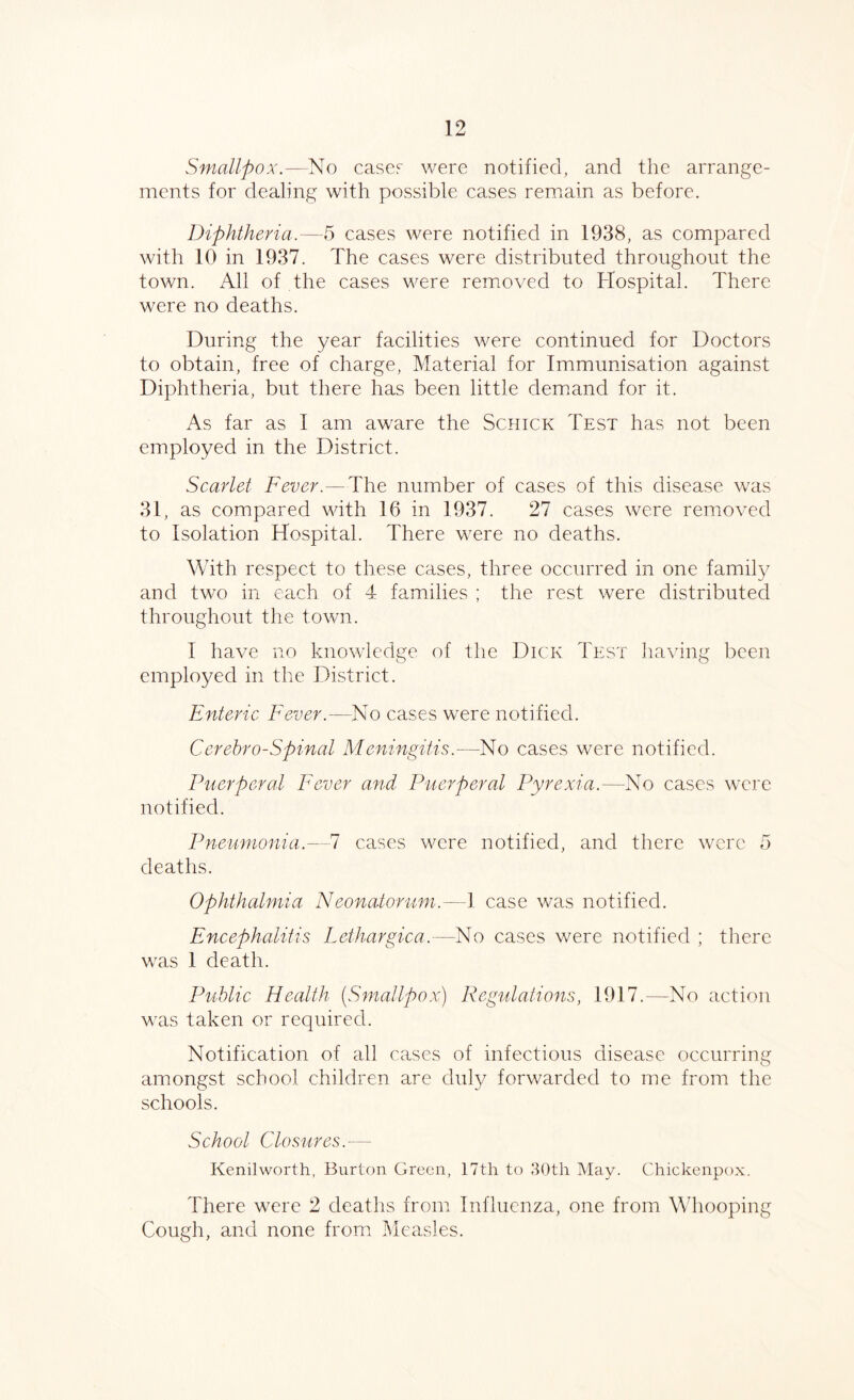 Smallpox.—No cases were notified, and the arrange- ments for dealing with possible cases remain as before. Diphtheria.—5 cases were notified in 1938, as compared with 10 in 1937. The cases were distributed throughout the town. All of the cases were removed to Hospital. There were no deaths. During the year facilities were continued for Doctors to obtain, free of charge, Material for Immunisation against Diphtheria, but there has been little demand for it. As far as I am aware the Schick Test has not been employed in the District. Scarlet Fever.—The number of cases of this disease was 31, as compared with 16 in 1937. 27 cases were removed to Isolation Hospital. There were no deaths. With respect to these cases, three occurred in one family and two in each of 4 families ; the rest were distributed throughout the town. I have no knowledge of the Dick Test having been employed in the District. Enteric Fever.—No cases were notified. Ccrebro-Spinal Meningitis.—No cases were notified. Puerperal Fever and Puerperal Pyrexia.—No cases were notified. Pneumonia.—7 cases were notified, and there were 5 deaths. Ophthalmia Neonatorum.—1 case was notified. Encephalitis Lethargica.—No cases were notified ; there was 1 death. Public Health (Smallpox) Regulations, 1917.—No action was taken or required. Notification of all cases of infectious disease occurring amongst school children are duly forwarded to me from the schools. School Closures.— Kenilworth, Burton Green, 17th to 30th May. Chickenpox. There were 2 deaths from Influenza, one from Whooping Cough, and none from Measles.