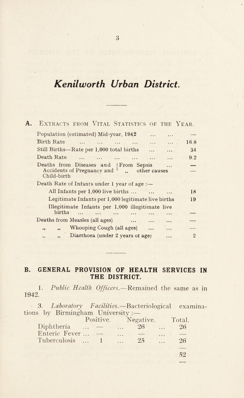 Kenilworth Urban District. A. Extracts from Vital Statistics of the Year. Population (estimated) Mid-year, 1942 ... ... — Birth Rate ... ... ... ... ... ... 16.8 Still Births—Rate per 1,000 total births ... ... 34 Death Rate ... ... ... ... ... ... 9.2 Deaths from Diseases and (From Sepsis ... — Accidents of Pregnancy and ^ ,, other causes — Child-birth Death Rate of Infants under 1 year of age :— All Infants per 1,000 live births ... ... ... 18 Legitimate Infants per 1,000 legitimate live births 19 Illegitimate Infants per 1,000 illegitimate live births ... ... ... ... ... ... — Deaths from Measles (all ages) ... ... ... — „ Whooping Cough (all ages) ... ... — ,, Diarrhoea (under 2 years ol age) ... 2 B. GENERAL PROVISION OF HEALTH SERVICES IN THE DISTRICT. 1. Public Health Officers — -Remained the same as in 1942. 3. Laboratory Facilities.— -Bacteriological examina- tions by Birmingham University :— Positive. Negative. Total. Diphtheria ... — 26 26 Enteric Fever ... — — — Tuberculosis ... 1 25 26 52
