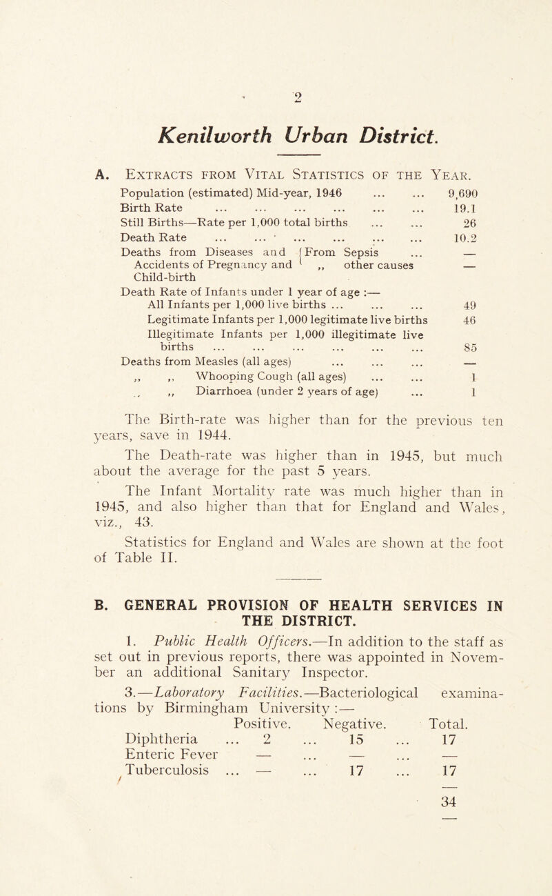 Kenilworth Urban District. A. Extracts from Vital Statistics of the Year. 9.690 Population (estimated) Mid-year, 1946 Birth Rate Still Births—Rate per 1,000 total births 19.1 26 Death Rate ... ... • ... ... ... ... 10.2 Deaths from Diseases and (From Sepsis ... — Accidents of Pregnancy and ' ,, other causes — Child-birth Death Rate of Infants under 1 year of age :— All Infants per 1,000 live births ... ... ... 49 Legitimate Infants per 1,000 legitimate live births 46 Illegitimate Infants per 1,000 illegitimate live births ... ... ... ... ... ... 85 Deaths from Measles (all ages) ... ... ... — ,, Whooping Cough (all ages) ... ... 1 Diarrhoea (under 2 years of age) ... 1 The Birth-rate was higher than for the previous ten years, save in 1944. The Death-rate was higher than in 1945, but much about the average for the past 5 years. The Infant Mortality rate was much higher than in 1945, and also higher than that for England and Wales, viz., 43. Statistics for England and Wales are shown at the foot of Table II. B. GENERAL PROVISION OF HEALTH SERVICES IN THE DISTRICT. 1. Public Health Officers.—In addition to the staff as set out in previous reports, there was appointed in Novem- ber an additional Sanitary Inspector. 3.—Laboratory Facilities.—Bacteriological examina- tions by Birmingham University : — Positive. Negative. Total. Diphtheria ... 2 ... 1 ... 17 Enteric Fever — ... — Tuberculosis 17 17 34