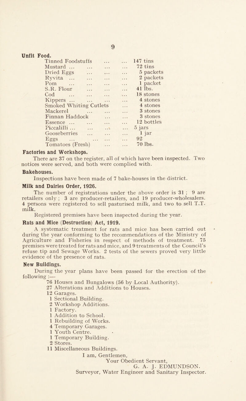 Unfit Food. Tinned Foodstuffs Mustard ... Dried Eggs Ryvita Pom S.R. Flour Cod Kippers ... Smoked Whiting Cutlets Mackerel Finnan Haddock Essence ... Piccalilli ... Gooseberries Eggs ... Tomatoes (Fresh) 147 tins 72 tins 5 packets 2 packets 1 packet 41 lbs. 18 stones 4 stones 4 stones 3 stones 3 stones 12 bottles 5 jars 1 jar 92 70 lbs. Factories and Workshops. There are 37 on the register, all of which have been inspected. Two notices were served, and both were complied with. Bakehouses. Inspections have been made of 7 bake-houses in the district. Milk and Dairies Order, 1926. The number of registrations under the above order is 31 ; 9 are retailers only ; 3 are producer-retailers, and 19 producer-wholesalers. 4 persons were registered to sell pasturised milk, and two to sell T.T. milk. Registered premises have been inspected during the year. Rats and Mice (Destruction) Act, 1919. A systematic treatment for rats and mice has been carried out during the year conforming to the recommendations of the Ministry of Agriculture and Fisheries in respect of methods of treatment. 75 premises were treated for rats and mice, and 9 treatments of the Council’s refuse tip and Sewage Works. 2 tests of the sewers proved very little evidence of the presence of rats. New Buildings. During the year plans have been passed for the erection of the following :— 76 Houses and Bungalows (56 by Local Authority). 27 Alterations and Additions to Houses. 12 Garages. 1 Sectional Building. 2 Workshop Additions. 1 Factory. 1 Addition to School. 1 Rebuilding of Works. 4 Temporary Garages. 1 Youth Centre. 1 Temporary Building. 2 Stores. 11 Miscellaneous Buildings. I am, Gentlemen, Your Obedient Servant, G. A. J. EDMUNDSON. Surveyor, Water Engineer and Sanitary Inspector.