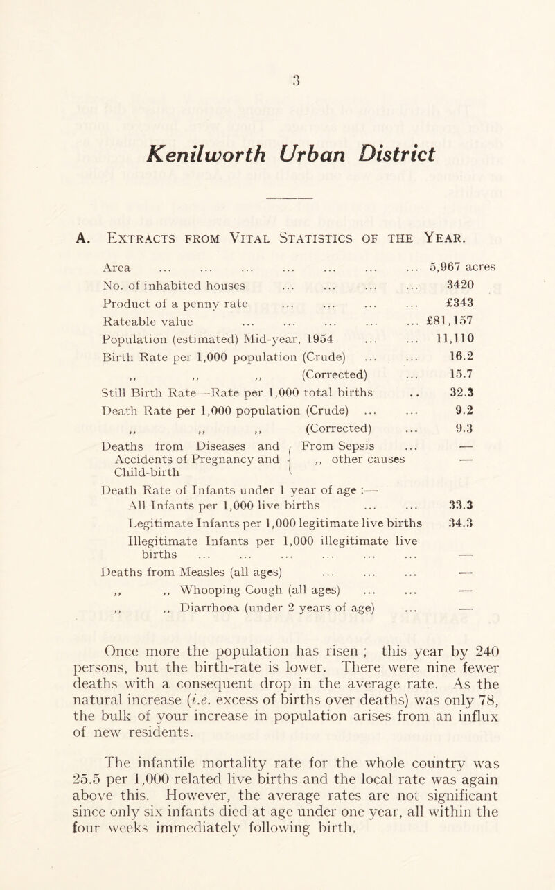Kenilworth Urban District A. Extracts from Vital Statistics of the Year. Area ... 5,967 acres No. of inhabited houses 3420 Product of a penny rate £343 Rateable value ... £81,157 Population (estimated) Mid-year, 1954 ... 11,110 Birth Rate per 1,000 population (Crude) 16.2 ,, ,, ,, (Corrected) 15.7 Still Birth Rate—Rate per 1,000 total births 32.3 Death Rate per 1,000 population (Crude) 9.2 ,, ,, ,, (Corrected) 9.3 Deaths from Diseases and Accidents of Pregnancy and Child-birth From Sepsis ,, other causes Death Rate of Infants under 1 year of age :— All Infants per 1,000 live births ... ... 33.3 Legitimate Infants per 1,000 legitimate live births 34.3 Illegitimate Infants per 1,000 illegitimate live births ... ... ... ... ... ... — Deaths from Measles (all ages) ... ... ... — ,, ,, Whooping Cough (all ages) ... ... — ,, ,, Diarrhoea (under 2 years of age) ... — Once more the population has risen ; this year by 240 persons, but the birth-rate is lower. There were nine fewer deaths with a consequent drop in the average rate. As the natural increase (i.e. excess of births over deaths) was only 78, the bulk of your increase in population arises from an influx of new residents. The infantile mortality rate for the whole country was 25.5 per 1,000 related live births and the local rate was again above this. However, the average rates are not significant since onfy six infants died at age under one year, all within the four weeks immediately following birth.