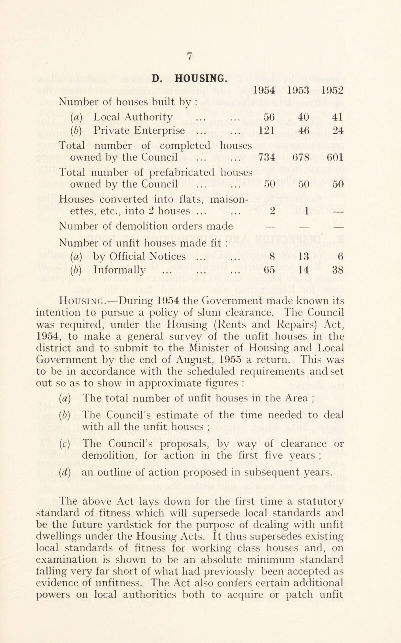 D. HOUSING. Number of houses built by : (a) Local Authority (b) Private Enterprise ... Total number of completed houses owned by the Council Total number of prefabricated houses owned by the Council Houses converted into flats, maison- ettes, etc., into 2 houses ... Number of demolition orders made Number of unfit houses made fit : (a) by Official Notices ... (b) Informally 1954 1953 1952 56 40 41 121 46 24 734 678 601 50 50 50 9 -J 1 — 8 13 6 65 14 38 Housing.—During 1954 the Government made known its intention to pursue a policy of slum clearance. The Council was required, under the Housing (Rents and Repairs) Act, 1954, to make a general survey of the unfit houses in the district and to submit to the Minister of Housing and Local Government by the end of August, 1955 a return. This was to be in accordance with the scheduled requirements and set out so as to show in approximate figures : (a) The total number of unfit houses in the Area ; (b) The Council’s estimate of the time needed to deal with all the unfit houses ; (c) The Council’s proposals, by way of clearance or demolition, for action in the first five years ; (d) an outline of action proposed in subsequent years. The above Act lays down for the first time a statutory standard of fitness which will supersede local standards and be the future yardstick for the purpose of dealing with unfit dwellings under the Housing Acts. It thus supersedes existing local standards of fitness for working class houses and, on examination is shown to be an absolute minimum standard falling very far short of what had previously been accepted as evidence of unfitness. The Act also confers certain additional powers on local authorities both to acquire or patch unfit