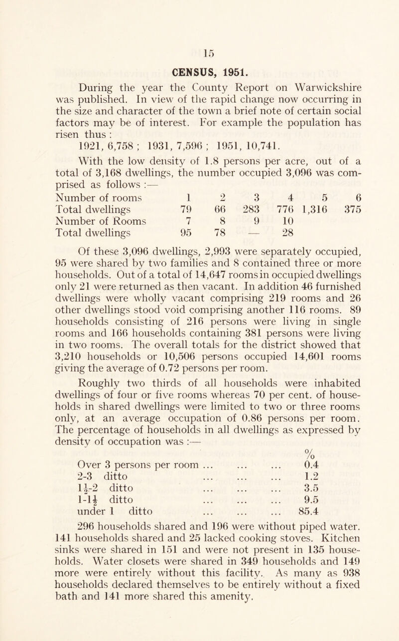 CENSUS, 1951. During the year the County Report on Warwickshire was published. In view of the rapid change now occurring in the size and character of the town a brief note of certain social factors may be of interest. For example the population has risen thus : 1921, 6,758 ; 1931, 7,596 ; 1951, 10,741. With the low density of 1.8 persons per acre, out of a total of 3,168 dwellings, the number occu pied 3,096 was com- prised as follows :— Number of rooms 1 2 3 4 5 6 Total dwellings 79 66 283 776 1,316 375 Number of Rooms 7 8 9 10 Total dwellings 95 78 — 28 Of these 3,096 dwellings, 2,993 were separately occupied, 95 were shared by two families and 8 contained three or more households. Out of a total of 14,647 rooms in occupied dwellings only 21 were returned as then vacant. In addition 46 furnished dwellings were wholly vacant comprising 219 rooms and 26 other dwellings stood void comprising another 116 rooms. 89 households consisting of 216 persons were living in single rooms and 166 households containing 381 persons were living in two rooms. The overall totals for the district showed that 3,210 households or 10,506 persons occupied 14,601 rooms giving the average of 0.72 persons per room. Roughly two thirds of all households were inhabited dwellings of four or five rooms whereas 70 per cent, of house- holds in shared dwellings were limited to two or three rooms only, at an average occupation of 0.86 persons per room. The percentage of households in all dwellings as expressed by density of occupation was O/ /o Over 3 persons per room ... 0.4 2-3 ditto 1.2 1 \~2 ditto 3.5 1-1 \ ditto 9.5 under 1 ditto 85.4 296 households shared and 196 were without piped water. 141 households shared and 25 lacked cooking stoves. Kitchen sinks were shared in 151 and were not present in 135 house- holds. Water closets were shared in 349 households and 149 more were entirely without this facility. As many as 938 households declared themselves to be entirely without a fixed bath and 141 more shared this amenity.