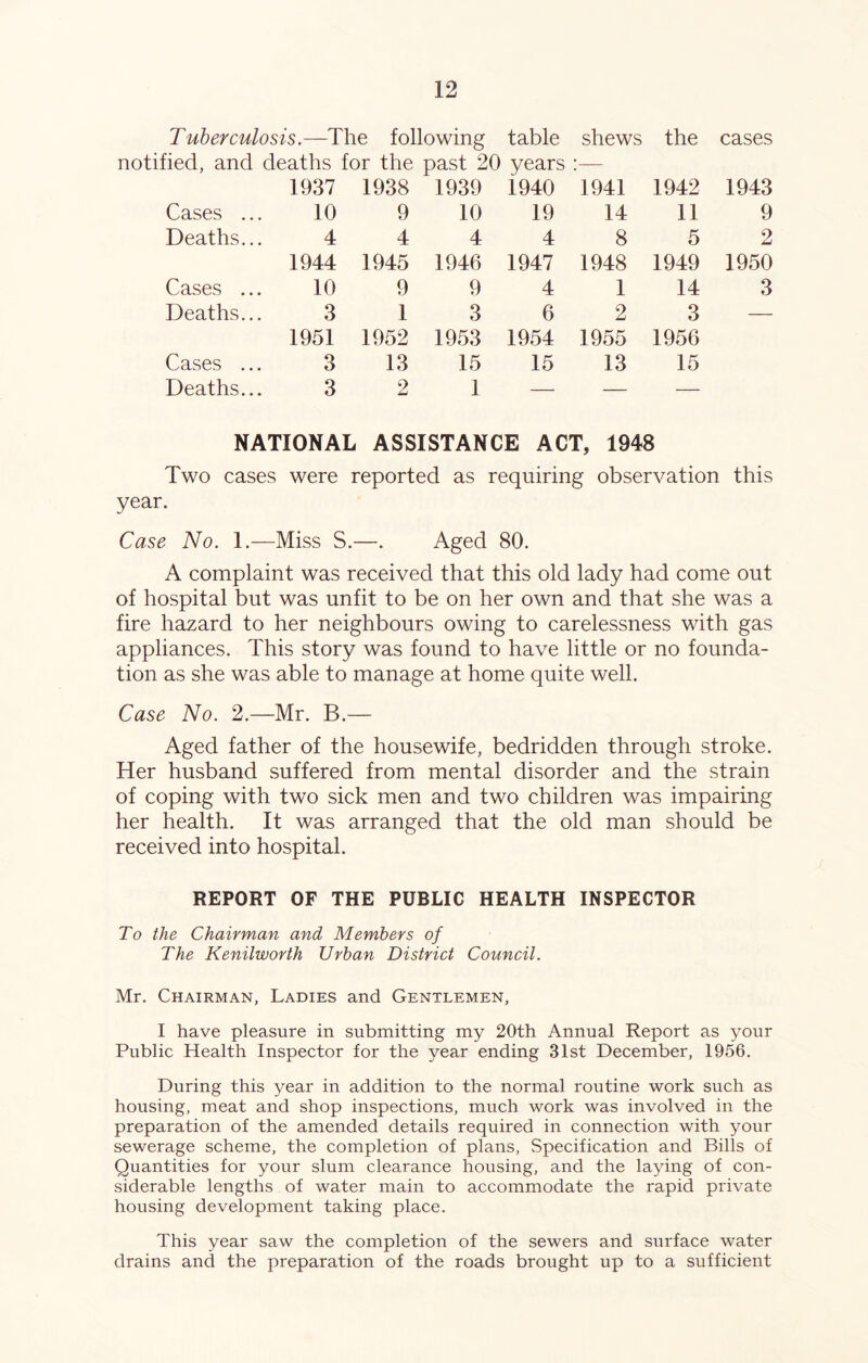 Tuberculosis.—The following table shews the cases notified, and deaths for the past 20 years :— 1937 1938 1939 1940 1941 1942 1943 Cases ... 10 9 10 19 14 11 9 Deaths... 4 4 4 4 8 5 2 1944 1945 1946 1947 1948 1949 1950 Cases ... 10 9 9 4 1 14 3 Deaths... 3 1 3 6 2 3 — 1951 1952 1953 1954 1955 1956 Cases ... 3 13 15 15 13 15 Deaths... 3 2 1 — — — NATIONAL ASSISTANCE ACT, 1948 Two cases were reported as requiring observation this year. Case No. 1.—Miss S.—. Aged 80. A complaint was received that this old lady had come out of hospital but was unfit to be on her own and that she was a fire hazard to her neighbours owing to carelessness with gas appliances. This story was found to have little or no founda- tion as she was able to manage at home quite well. Case No. 2.—Mr. B.— Aged father of the housewife, bedridden through stroke. Her husband suffered from mental disorder and the strain of coping with two sick men and two children was impairing her health. It was arranged that the old man should be received into hospital. REPORT OF THE PUBLIC HEALTH INSPECTOR To the Chairman and Members of The Kenilworth Urban District Council. Mr. Chairman, Ladies and Gentlemen, I have pleasure in submitting my 20th Annual Report as your Public Health Inspector for the year ending 31st December, 1956. During this year in addition to the normal routine work such as housing, meat and shop inspections, much work was involved in the preparation of the amended details required in connection with your sewerage scheme, the completion of plans, Specification and Bills of Quantities for your slum clearance housing, and the laying of con- siderable lengths of water main to accommodate the rapid private housing development taking place. This year saw the completion of the sewers and surface water drains and the preparation of the roads brought up to a sufficient