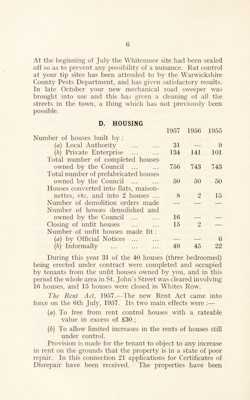 At the beginning of July the Whitemoor site had been sealed off so as to prevent any possibility of a nuisance. Rat control at your tip sites has been attended to by the Warwickshire County Pests Department, and has given satisfactory results. In late October your new mechanical road sweeper was brought into use and this has given a cleaning of all the streets in the town, a thing which has not previously been possible. D. HOUSING 1957 1956 1955 Number of houses built by : (a) Tocal Authority 31 — 9 (b) Private Enterprise 134 141 101 Total number of completed houses owned by the Council 756 743 743 Total number of prefabricated houses owned by the Council 50 50 50 Houses converted into flats, maison- nettes, etc. and into 2 houses ... 8 2 15 Number of demolition orders made — — — Number of houses demolished and owned by the Council 16 — — Closing of unfit houses 15 2 — Number of unfit houses made fit : (a) by Official Notices ... — — 6 (b) Informally 49 45 22 During this year 31 of the 40 houses (three bedroomed) being erected under contract were completed and occupied by tenants from the unfit houses owned by you, and in this period the whole area in St. John’s Street was cleared involving 16 houses, and 15 houses were closed in Whites Row. The Rent Act, 1957.—The new Rent Act came into force on the 6th July, 1957. Its two main effects were :— (a) To free from rent control houses with a rateable value in excess of £30 ; (b) To allow limited increases in the rents of houses still under control. Provision is made for the tenant to object to any increase in rent on the grounds that the property is in a state of poor repair. In this connection 21 applications for Certificates of Disrepair have been received. The properties have been
