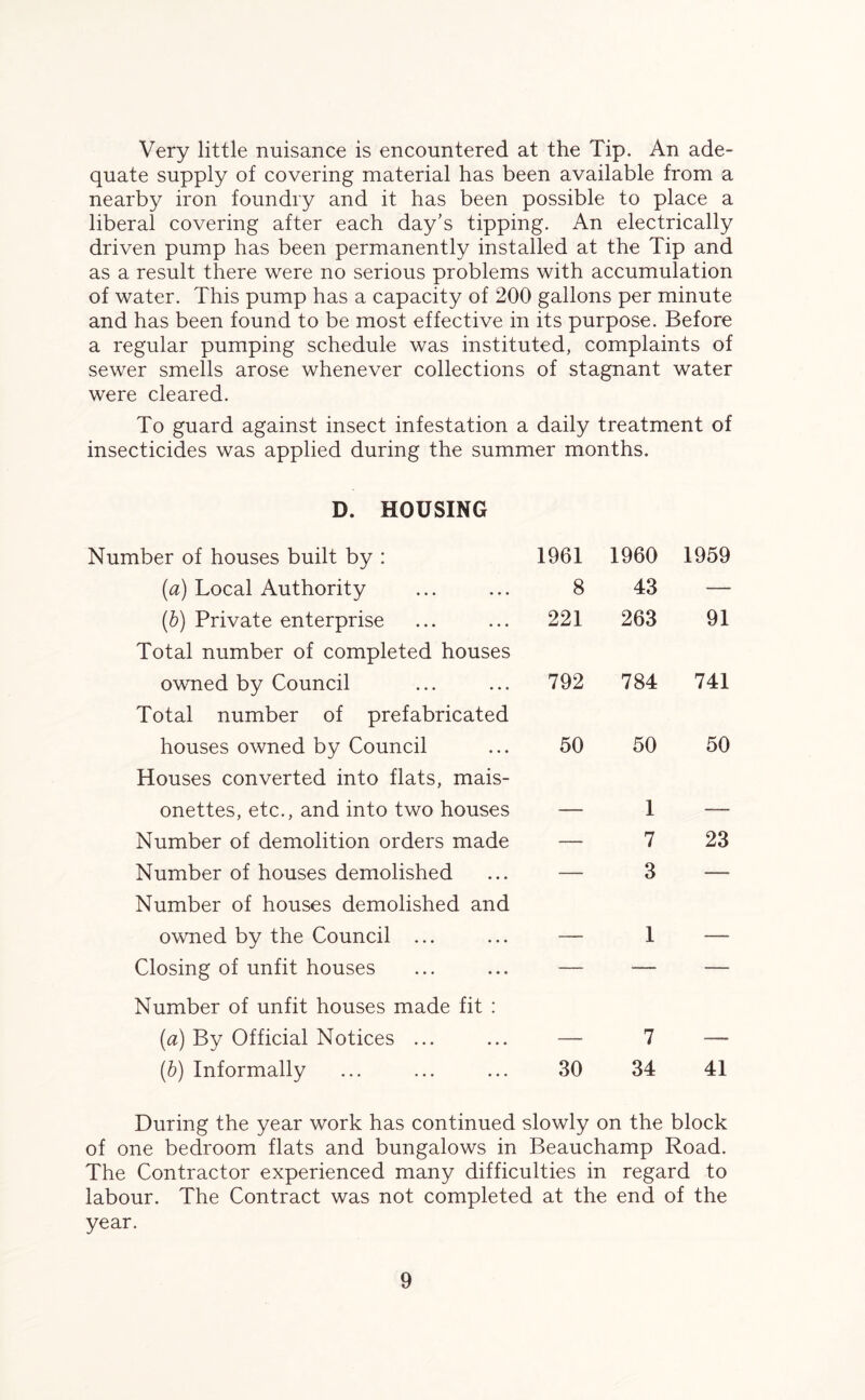 Very little nuisance is encountered at the Tip. An ade- quate supply of covering material has been available from a nearby iron foundry and it has been possible to place a liberal covering after each day’s tipping. An electrically driven pump has been permanently installed at the Tip and as a result there were no serious problems with accumulation of water. This pump has a capacity of 200 gallons per minute and has been found to be most effective in its purpose. Before a regular pumping schedule was instituted, complaints of sewer smells arose whenever collections of stagnant water were cleared. To guard against insect infestation a daily treatment of insecticides was applied during the summer months. D. HOUSING Number of houses built by : 1961 1960 1959 (a) Local Authority 8 43 — (b) Private enterprise 221 263 91 Total number of completed houses owned by Council 792 784 741 Total number of prefabricated houses owned by Council 50 50 50 Houses converted into flats, mais- onettes, etc., and into two houses — 1 — Number of demolition orders made — 7 23 Number of houses demolished — 3 —. Number of houses demolished and owned by the Council ... — 1 —. Closing of unfit houses — — — Number of unfit houses made fit : [a) By Official Notices ... — 7 — (b) Informally 30 34 41 During the year work has continued slowly on the block of one bedroom flats and bungalows in Beauchamp Road. The Contractor experienced many difficulties in regard to labour. The Contract was not completed at the end of the year.