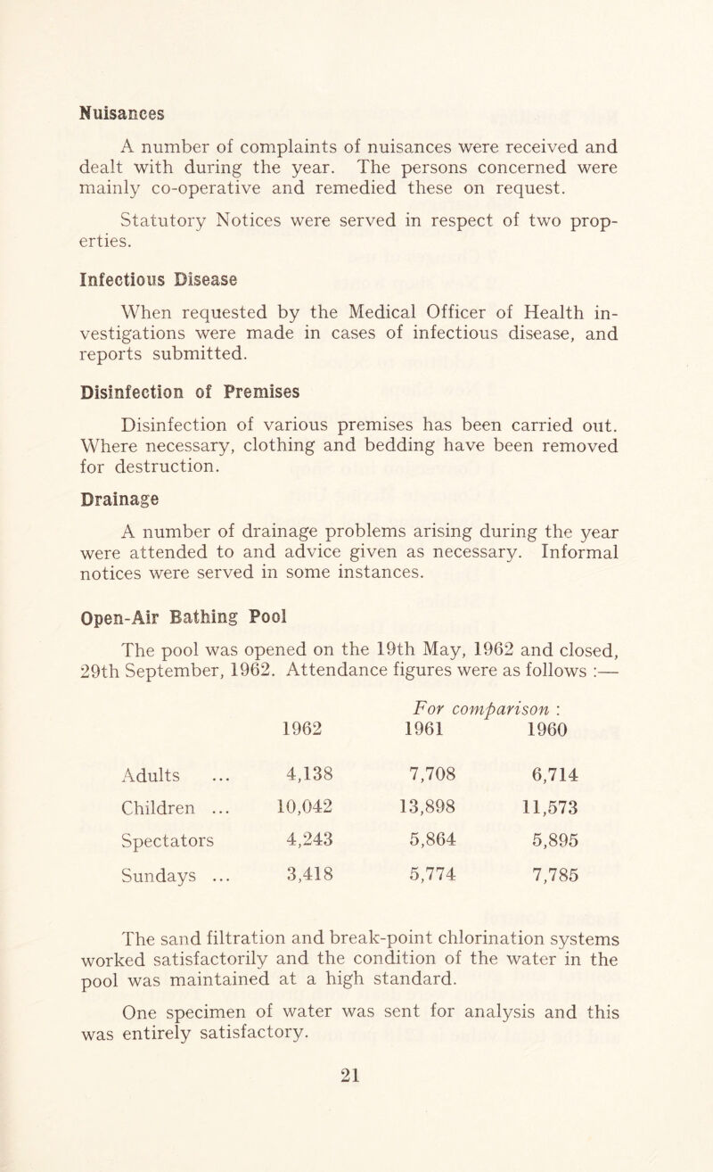 Nuisances A number of complaints of nuisances were received and dealt with during the year. The persons concerned were mainly co-operative and remedied these on request. Statutory Notices were served in respect of two prop- erties. Infectious Disease When requested by the Medical Officer of Health in- vestigations were made in cases of infectious disease, and reports submitted. Disinfection of Premises Disinfection of various premises has been carried out. Where necessary, clothing and bedding have been removed for destruction. Drainage A number of drainage problems arising during the year were attended to and advice given as necessary. Informal notices were served in some instances. Open-Air Bathing Pool The pool was opened on the 19th May, 1962 and closed, 29th September, 1962. Attendance figures were as follows :— For comparison : 1962 1961 1960 Adults 4,138 7,708 6,714 Children ... 10,042 13,898 11,573 Spectators 4,243 5,864 5,895 Sundays ... 3,418 5,774 7,785 The sand filtration and break-point chlorination systems worked satisfactorily and the condition of the water in the pool was maintained at a high standard. One specimen of water was sent for analysis and this was entirely satisfactory.