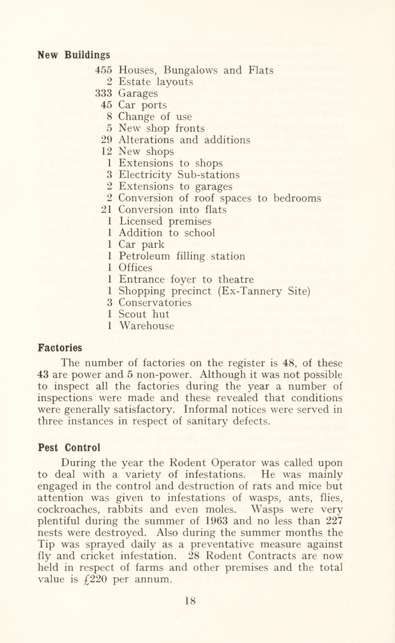 New Buildings 455 2 333 45 8 5 29 12 1 3 2 2 21 1 1 1 1 1 1 1 3 1 1 Houses, Bungalows and Flats Estate layouts Garages Car ports Change of use New shop fronts Alterations and additions New shops Extensions to shops Electricity Sub-stations Extensions to garages Conversion of roof spaces to bedrooms Conversion into flats Licensed premises Addition to school Car park Petroleum filling station Offices Entrance foyer to theatre Shopping precinct (Ex-Tannery Site) Conservatories Scout hut Warehouse Factories The number of factories on the register is 48, of these 43 are power and 5 non-power. Although it was not possible to inspect all the factories during the year a number of inspections were made and these revealed that conditions were generally satisfactory. Informal notices were served in three instances in respect of sanitary defects. Pest Control During the year the Rodent Operator was called upon to deal with a variety of infestations. He was mainly engaged in the control and destruction of rats and mice but attention was given to infestations of wasps, ants, flies, cockroaches, rabbits and even moles. Wasps were very plentiful during the summer of 1963 and no less than 227 nests were destroyed. Also during the summer months the Tip was sprayed daily as a preventative measure against fly and cricket infestation. 28 Rodent Contracts are now held in respect of farms and other premises and the total value is £220 per annum.