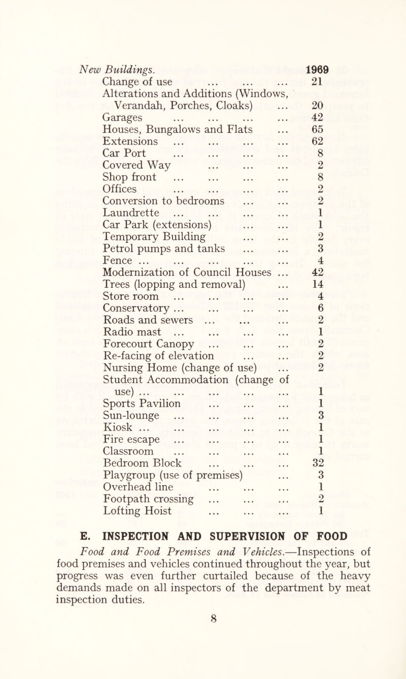 New Buildings. 1969 Change of use ... ... ... 21 Alterations and Additions (Windows, Verandah, Porches, Cloaks) ... 20 Garages ... ... ... ... 42 Houses, Bungalows and Flats ... 65 Extensions ... ... ... ... 62 Car Port ... ... ... ... 8 Covered Way ... ... ... 2 Shop front ... ... ... ... 8 Offices ... ... ... ... 2 Conversion to bedrooms ... ... 2 Laundrette ... ... ... ... 1 Car Park (extensions) ... ... 1 Temporary Building ... ... 2 Petrol pumps and tanks ... ... 3 Fence ... ... ... ... ... 4 Modernization of Council Houses ... 42 Trees (lopping and removal) ... 14 Store room ... ... ... ... 4 Conservatory ... ... ... ... 6 Roads and sewers ... ... ... 2 Radio mast ... ... ... ... 1 Forecourt Canopy ... ... ... 2 Re-facing of elevation ... ... 2 Nursing Home (change of use) ... 2 Student Accommodation (change of use) ... ... ... ... ... 1 Sports Pavilion ... ... ... 1 Sun-lounge ... ... ... ... 3 Kiosk ... ... ... ... ... 1 Fire escape ... ... ... ... 1 Classroom ... ... ... ... 1 Bedroom Block ... ... ... 32 Playgroup (use of premises) ... 3 Overhead line ... ... ... 1 Footpath crossing 2 Lofting Hoist ... ... ... 1 E. INSPECTION AND SUPERVISION OF FOOD Food and Food Premises and Vehicles.—Inspections of food premises and vehicles continued throughout the year, but progress was even further curtailed because of the heavy demands made on all inspectors of the department by meat inspection duties.