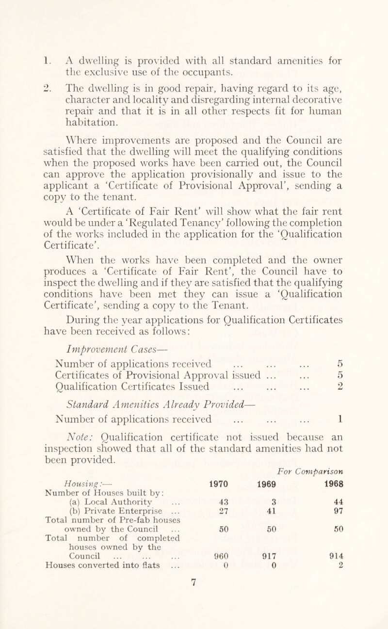 1. A dwelling is provided with all standard amenities for the exclusive use of the occupants. 2. The dwelling is in good repair, having regard to its age, character and locality and disregarding internal decorative repair and that it is in all other respects fit for human habitation. Where improvements are proposed and the Council are satisfied that the dwelling will meet the qualifying conditions when the proposed works have been carried out, the Council can approve the application provisionally and issue to the applicant a ‘Certificate of Provisional Approval’, sending a copy to the tenant. A ‘Certificate of Fair Rent’ will show what the fair rent would be under a ‘Regulated Tenancy’ following the completion of the works included in the application for the ‘Qualification Certificate’. When the works have been completed and the owner produces a ‘Certificate of Fair Rent’, the Council have to inspect the dwelling and if they are satisfied that the qualifying conditions have been met they can issue a ‘Qualification Certificate’, sending a copy to the Tenant. During the year applications for Qualification Certificates have been received as follows: Improvement Cases— Number of applications received ... ... ... 5 Certificates of Provisional Approval issued ... ... 5 Qualification Certificates Issued ... ... ... 2 Standard Amenities Already Provided— Number of applications received ... ... ... I Note: Qualification certificate not issued because an inspection showed that all of the standard amenities had not been provided. Housing :■—- 1970 1969 For Comparison 1968 Number of Houses built by: (a) Local Authority 43 3 44 (b) Private Enterprise ... 27 41 97 Total number of Pre-fab houses owned by the Council 50 50 50 Total number of completed houses owned by the Council 960 917 914 Houses converted into flats 0 0 2