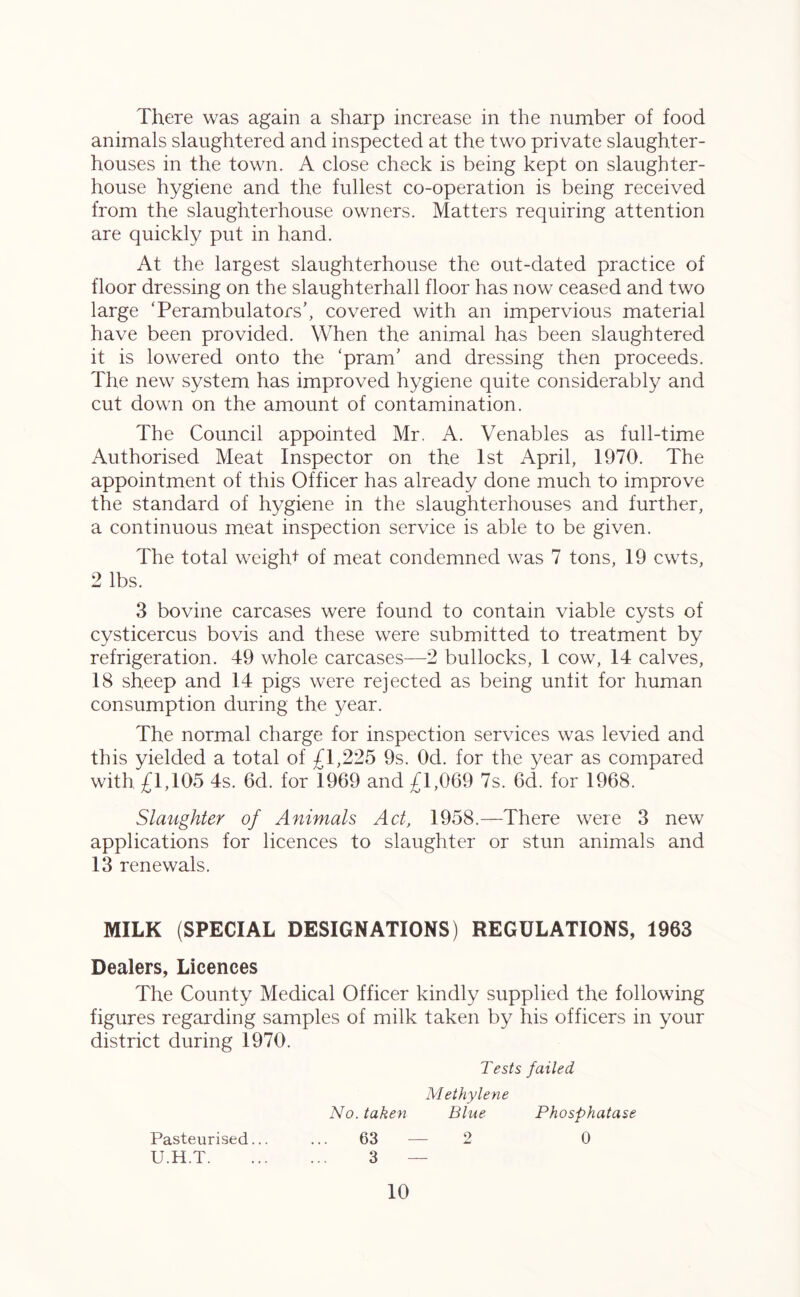 There was again a sharp increase in the number of food animals slaughtered and inspected at the two private slaughter- houses in the town. A close check is being kept on slaughter- house hygiene and the fullest co-operation is being received from the slaughterhouse owners. Matters requiring attention are quickly put in hand. At the largest slaughterhouse the out-dated practice of floor dressing on the slaughterhall floor has now ceased and two large ‘Perambulators’, covered with an impervious material have been provided. When the animal has been slaughtered it is lowered onto the ‘pranT and dressing then proceeds. The new system has improved hygiene quite considerably and cut down on the amount of contamination. The Council appointed Mr. A. Venables as full-time Authorised Meat Inspector on the 1st April, 1970. The appointment of this Officer has already done much to improve the standard of hygiene in the slaughterhouses and further, a continuous meat inspection service is able to be given. The total weight of meat condemned was 7 tons, 19 cwts, 2 lbs. 3 bovine carcases were found to contain viable cysts of cysticercus bovis and these were submitted to treatment by refrigeration. 49 whole carcases—2 bullocks, 1 cow, 14 calves, 18 sheep and 14 pigs were rejected as being unfit for human consumption during the year. The normal charge for inspection services was levied and this yielded a total of £1,225 9s. Od. for the year as compared with £1,195 4s. 6d. for 1969 and £1,069 7s. 6d. for 1968. Slaughter of Animals Act, 1958.—There were 3 new applications for licences to slaughter or stun animals and 13 renewals. MILK (SPECIAL DESIGNATIONS) REGULATIONS, 1963 Dealers, Licences The County Medical Officer kindly supplied the following figures regarding samples of milk taken by his officers in your district during 1970. Tests failed Methylene No. taken Bhte Phosphatase Pasteurised... ... 63 — 2 0 U.H.T 3 —
