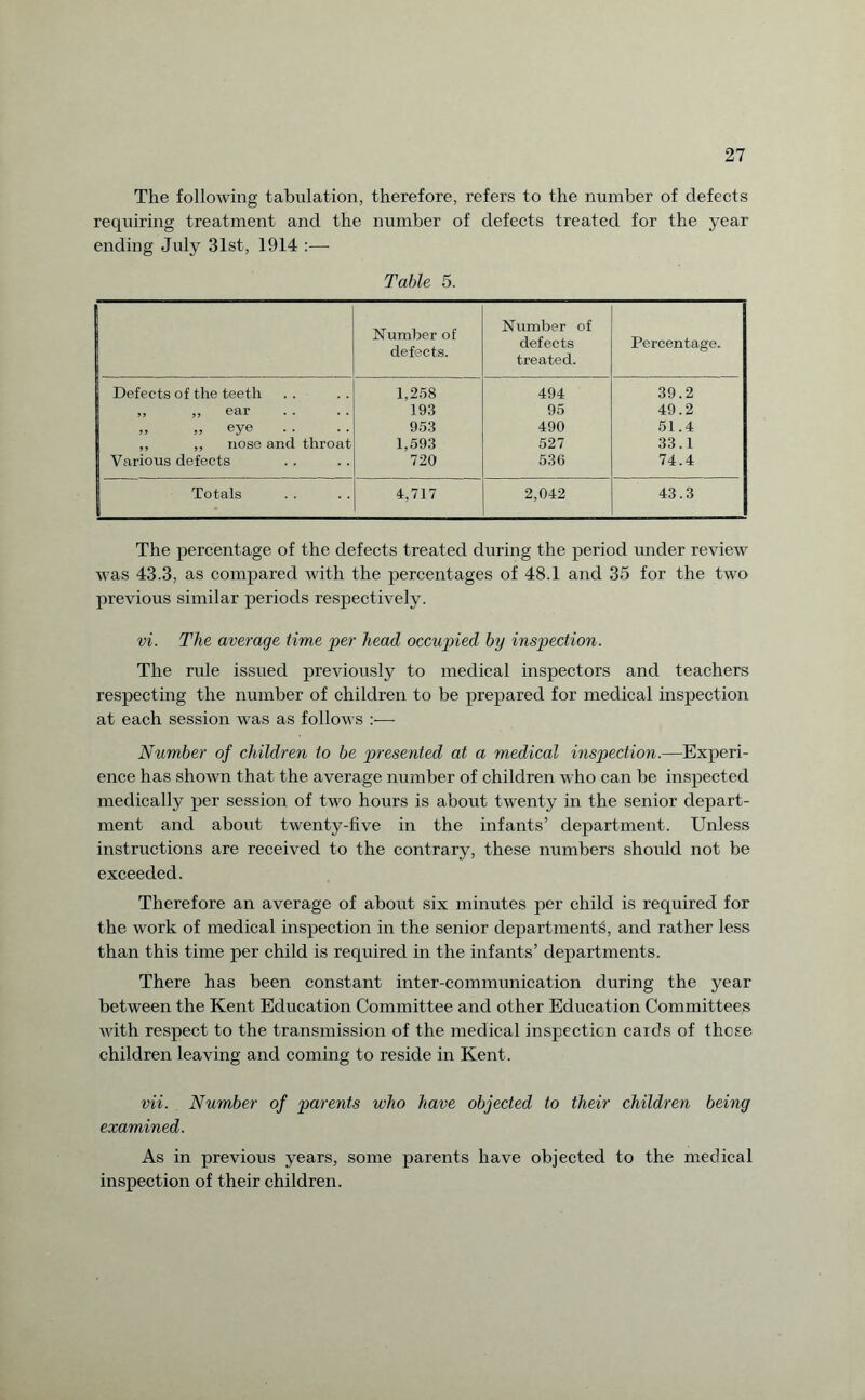 The following tabulation, therefore, refers to the number of defects requiring treatment and the number of defects treated for the year ending July 31st, 1914 :— Table 5. Number of defects. Number of defects treated. Percentage. Defects of the teeth 1,258 494 39.2 ,, „ ear 193 95 49.2 „ „ eye 953 490 51.4 ,, ,, nose and throat 1,593 527 33.1 Various defects 720 536 74.4 Totals 4,717 2,042 43.3 The percentage of the defects treated during the period under review was 43.3, as compared with the percentages of 48.1 and 35 for the two previous similar periods respectively. vi. The average time per head occupied by inspection. The rule issued previously to medical inspectors and teachers respecting the number of children to be prepared for medical inspection at each session was as follows :— Number of children to be presented at a medical inspection.—Experi¬ ence has shown that the average number of children who can be inspected medically per session of two hours is about twenty in the senior depart¬ ment and about twenty-five in the infants’ department. Unless instructions are received to the contrary, these numbers should not be exceeded. Therefore an average of about six minutes per child is required for the work of medical inspection in the senior departments, and rather less than this time per child is required in the infants’ departments. There has been constant inter-communication during the year between the Kent Education Committee and other Education Committees with respect to the transmission of the medical inspection cards of those children leaving and coming to reside in Kent. vii. Number of parents who have objected to their children being examined. As in previous years, some parents have objected to the medical inspection of their children.