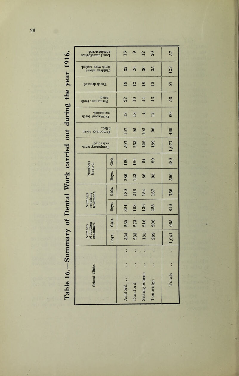 SO O' u 3 a> Qi .3 •Ofl s U 3 •M 3 O ’d o •^H s-i !h C3 <y Sh o £ a 3 C/3 a> & 3 H •p3i3}siuraipB soi;3q;seeuB i’boo'j •p3p23S 3J3M q}33} 3SoqM U3jppq3 •p3SS3jp q;33X •P3IT9 q;33; ^nsnBmjdj *P3;obi;x3 q;33; ^nsuEinJS^ *P9II¥ q}33} AJBJOdrasx •p3;oBj;x3 q;33; iCiBJodrasx i—H 03 4-> H 3 3 3 a> zfj Q «4H o e|-S JS|-| e| a 3 ZT3 8 <m co © <N i-l r-H CO CO CO <N d O rO d5 aJ Q o co CD 00