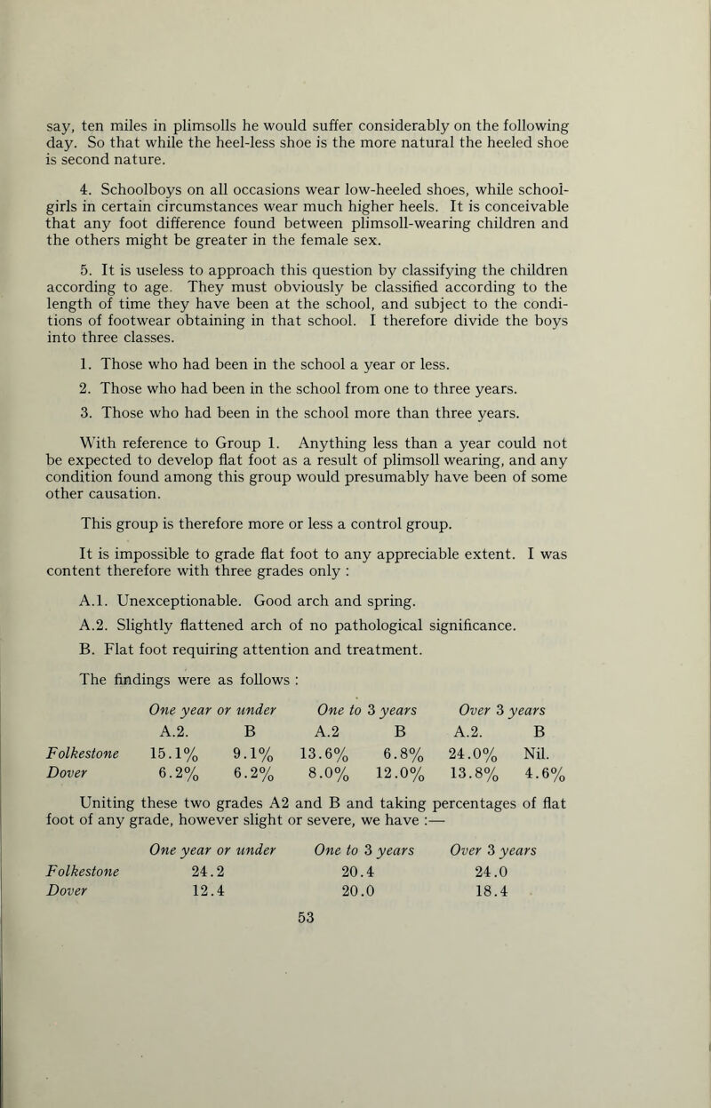 say, ten miles in plimsolls he would suffer considerably on the following day. So that while the heel-less shoe is the more natural the heeled shoe is second nature. 4. Schoolboys on all occasions wear low-heeled shoes, while school- girls in certain circumstances wear much higher heels. It is conceivable that any foot difference found between plimsoll-wearing children and the others might be greater in the female sex. 5. It is useless to approach this question by classifying the children according to age. They must obviously be classified according to the length of time they have been at the school, and subject to the condi- tions of footwear obtaining in that school. I therefore divide the boys into three classes. 1. Those who had been in the school a year or less. 2. Those who had been in the school from one to three years. 3. Those who had been in the school more than three years. With reference to Group 1. Anything less than a year could not be expected to develop flat foot as a result of plimsoll wearing, and any condition found among this group would presumably have been of some other causation. This group is therefore more or less a control group. It is impossible to grade flat foot to any appreciable extent. I was content therefore with three grades only : A.l. Unexceptionable. Good arch and spring. A. 2. Slightly flattened arch of no pathological significance. B. Flat foot requiring attention and treatment. The findings were as follows : One year or under One to 3 years Over 3 years A.2. B A.2 B A.2. B Folkestone 15.1% 9.1% 13.6% 6.8% 24.0% Nil. Dover 6.2% 6.2% 8.0% 12.0% 13.8% 4.6% Uniting these two grades A2 and B and taking percentages of flat foot of any grade, however slight or severe, we have :— One year or under One to 3 years Over 3 years Folkestone 24.2 20.4 24.0 Dover 12.4 20.0 18.4