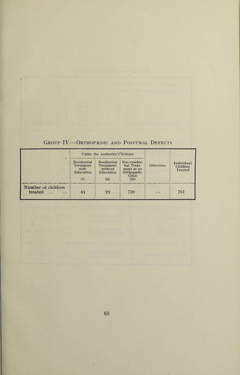 Group IV.—Orthopedic and Postural Defects Under t he Authority’s 'Scheme Otherwise Individual Children Treated Residential Treatment with Education (i) Residential Treatment without Education («) Non-residen- tial Treat- ment at an Orthopaedic Clinic (iii) Number of children treated 44 29 739 — 761