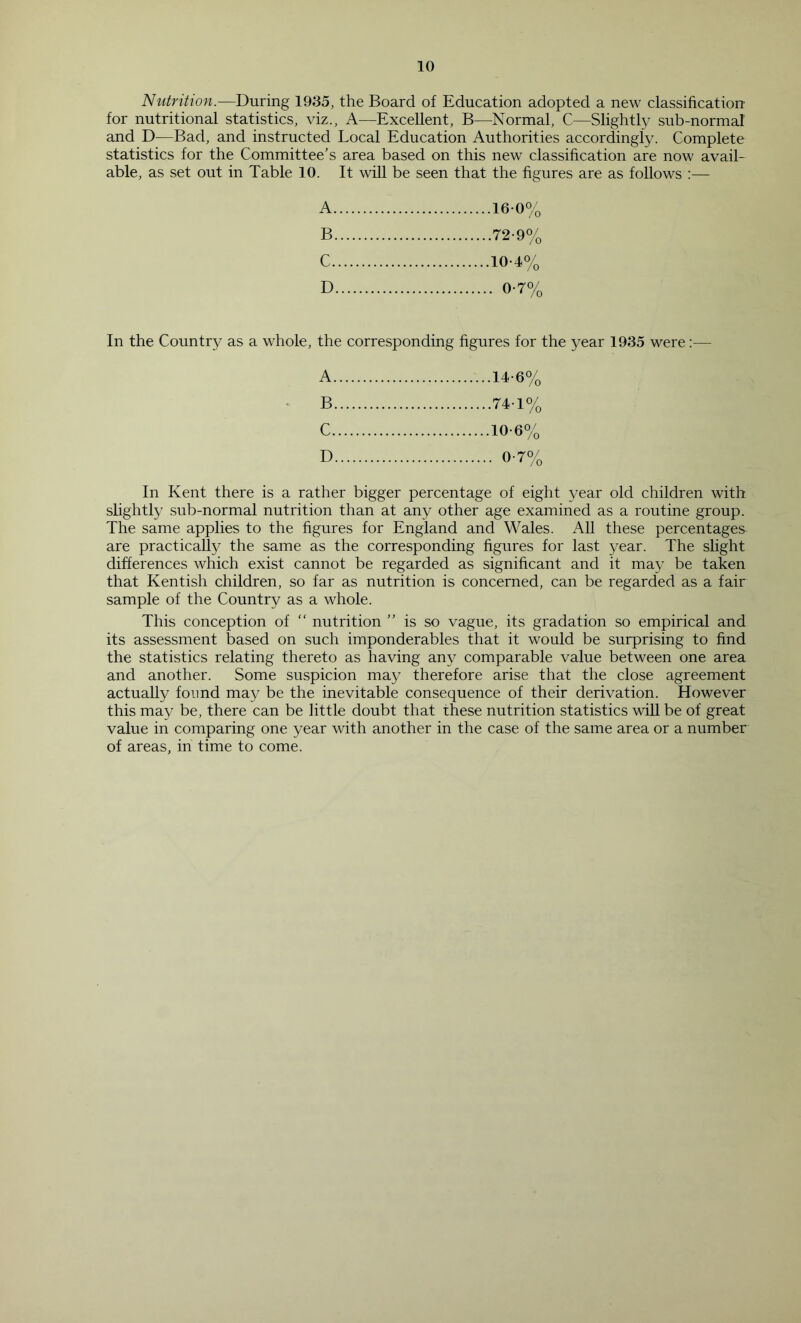 Nutrition.—During 1935, the Board of Education adopted a new classification for nutritional statistics, viz., A—Excellent, B—Normal, C—Slightly sub-normal and D—Bad, and instructed Local Education Authorities accordingly. Complete statistics for the Committee’s area based on this new classification are now avail- able, as set out in Table 10. It will be seen that the figures are as follows :— A 160% B 72-9% C 10-4% D 0-704 In the Countr}^ as a whole, the corresponding figures for the year 1935 were:— A 14-6% B 7410/0 C 10-6% D 0-7% In Kent there is a rather bigger percentage of eight year old children with slightly .sub-normal nutrition than at any other age examined as a routine group. The same applies to the figures for England and Wales. All these percentages are practically^ the same as the corresponding figures for last year. The slight differences which exist cannot be regarded as significant and it may be taken that Kentish children, so far as nutrition is concerned, can be regarded as a fair sample of the Country as a whole. This conception of “ nutrition ” is so vague, its gradation so empirical and its assessment based on such imponderables that it would be surprising to find the statistics relating thereto as having any comparable value between one area and another. Some suspicion may therefore arise that the close agreement actually found may be the inevitable consequence of their derivation. However this may be, there can be little doubt that these nutrition statistics will be of great value in comparing one year with another in the case of the same area or a number of areas, in time to come.