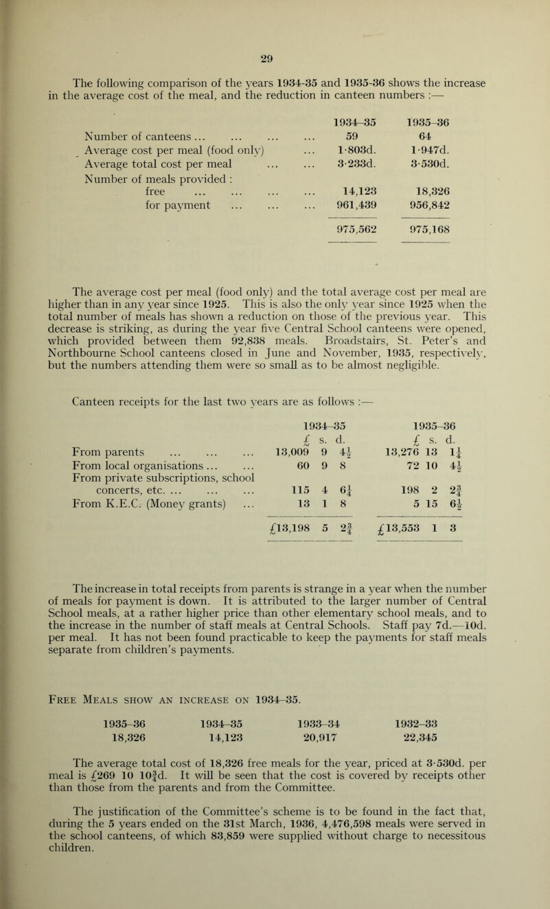 The following comparison of the years 1934-35 and 1935-36 shows the increase in the average cost of the meal, and the reduction in canteen numbers ;— 1934-35 1935-36 Number of canteens ... 59 64 Average cost per meal (food only) l-803d. l-947d. Average total cost per meal 3-233d. 3-530d. Number of meals provided ; free 14,123 18,326 for payment 961,439 956,842 975,562 975,168 The average cost per meal (food only) and the total average cost per meal are higher than in any year since 1925. This is also the only year since 1925 when the total number of meals has shown a reduction on those of the previous year. This decrease is striking, as during the year five Central School canteens were opened, which provided between them 92,838 meals. Broadstairs, St. Peter’s and Northbourne School canteens closed in June and November, 1935, respectively, but the numbers attending them were so small as to be almost negligible. Canteen receipts for the last two years are as follows ;— From parents From local organisations ... From private subscriptions, school concerts, etc. ... From K.E.C; (Money grants) 1934-35 1935-36 £ s. d. £ s. d. 13,009 9 H 13,276 13 H 60 9 8 72 10 115 4 198 2 2f 13 1 8 5 15 61 £13,198 5 93 ^4: £13,553 1 3 The increase in total receipts from parents is strange in a 3’ear when the number of meals for payment is down. It is attributed to the larger number of Central School meals, at a rather higher price than other elementary school meals, and to the increase in the number of staff meals at Central Schools. Staff pay 7d.—lOd. per meal. It has not been found practicable to keep the payments for staff meals separate from children’s payments. Free Meals show an increase on 1934-35. 1935-36 1934-35 1933-34 1932-33 18,326 14,123 20,917 22,345 The average total cost of 18,326 free meals for the year, priced at 3-530d. per meal is £269 10 lOfd. It wiU be seen that the cost is covered by receipts other than those from the parents and from the Committee. The justification of the Committee’s scheme is to be found in the fact that, during the 5 years ended on the 31st March, 1936, 4,476,598 meals were served in the school canteens, of which 83,859 were supplied without charge to necessitous children.