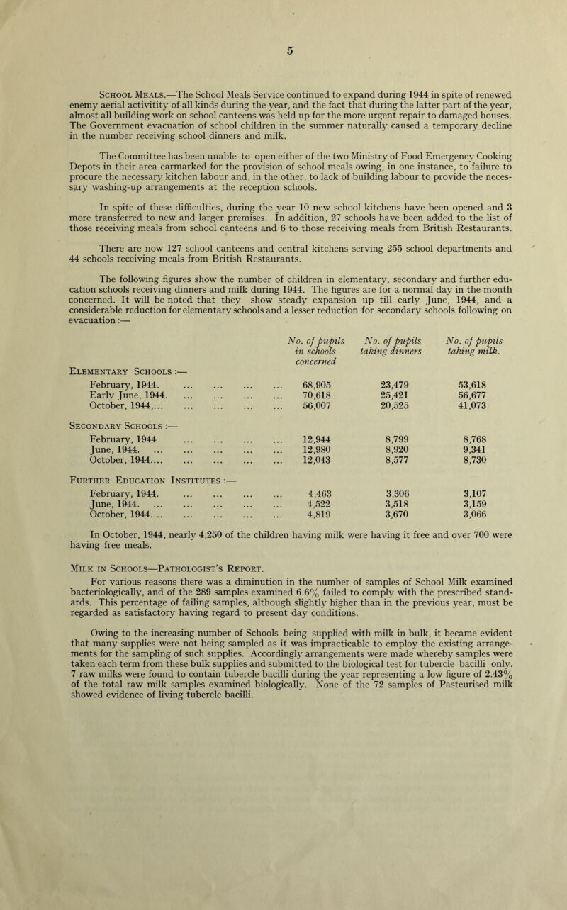 School Meals.—The School Meals Service continued to expand during 1944 in spite of renewed enemy aerial activitity of all kinds during the year, and the fact that during the latter part of the year, almost all building work on school canteens was held up for the more urgent repair to damaged houses. The Government evacuation of school children in the summer naturally caused a temporary decline in the number receiving school dinners and milk. The Committee has been unable to open either of the two Ministry of Food Emergency Cooking Depots in their area earmarked for the provision of school meals owing, in one instance, to failure to procure the necessary kitchen labour and, in the other, to lack of building labour to provide the neces- sary washing-up arrangements at the reception schools. In spite of these difficulties, during the year 10 new school kitchens have been opened and 3 more transferred to new and larger premises. In addition, 27 schools have been added to the list of those receiving meals from school canteens and 6 to those receiving meals from British Restaurants. There are now 127 school canteens and central kitchens serving 255 school departments and 44 schools receiving meals from British Restaurants. The following figures show the number of children in elementary, secondary and further edu- cation schools receiving dinners and milk during 1944. The figures are for a normal day in the month concerned. It will be noted that they show steady expansion up till early June, 1944, and a considerable reduction for elementary schools and a lesser reduction for secondary schools following on evacuation:— No. of pupils in schools concerned No. of pupils taking dinners No. of pupils taking milk. Elementary Schools :— February, 1944. ... 68,905 23,479 53,618 Early June, 1944. 70,618 25,421 56,677 October, 1944,... 56,007 20,525 41,073 Secondary Schools :— February, 1944 12,944 8,799 8,768 June, 1944. 12,980 8,920 9,341 October, 1944.... 12,043 8,577 8,730 Further Education Institutes :— February, 1944. 4,463 3,306 3,107 June, 1944. 4,522 3,518 3,159 October, 1944 4,819 3,670 3,066 In October, 1944, nearly 4,250 of the children having milk were having it free and over 700 were having free meals. Milk in Schools—Pathologist’s Report. For various reasons there was a diminution in the number of samples of School Milk examined bacteriologically, and of the 289 samples examined 6.6% failed to comply with the prescribed stand- ards. This percentage of failing samples, although slightly higher than in the previous year, must be regarded as satisfactory having regard to present day conditions. Owing to the increasing number of Schools being supplied with milk in bulk, it became evident that many supplies were not being sampled as it was impracticable to employ the existing arrange- ments for the sampling of such supplies. Accordingly arrangements were made whereby samples were taken each term from these bulk supplies and submitted to the biological test for tubercle bacilli only. 7 raw milks were found to contain tubercle bacilli during the year representing a low figure of 2.43% of the total raw milk samples examined biologically. None of the 72 samples of Pasteurised milk showed evidence of living tubercle bacilli.