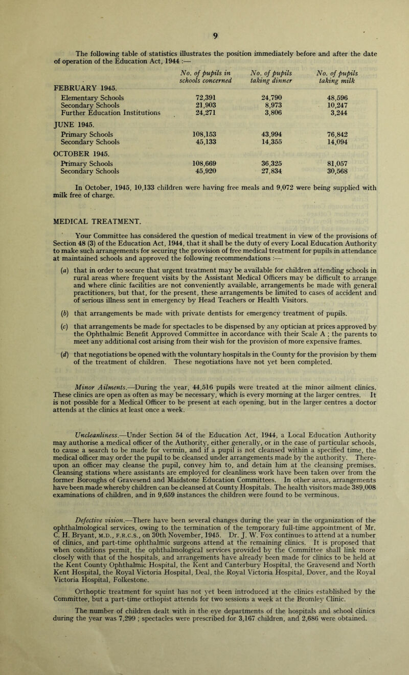 The following table of statistics illustrates the position immediately before and after the date of operation of the Education Act, 1944 :— FEBRUARY 1945. Elementary Schools Secondary Schools Further Education Institutions JUNE 1945. Primary Schools Secondary Schools OCTOBER 1945. Primary Schools Secondary Schools No. of pupils in No. of pupils No. of pupils schools concerned taking dinner taking milk 72,391 24,790 48,596 21,903 8,973 10,247 24,271 3,806 3,244 108,153 43,994 76,842 45,133 14,355 14,094 108,669 36,325 81,057 45,920 27,834 30,568 In October, 1945, 10,133 children were having free meals and 9,072 were being supplied with milk free of charge. MEDICAL TREATMENT. Your Committee has considered the question of medical treatment in view of the provisions of Section 48 (3) of the Education Act, 1944, that it shall be the duty of every Local Education Authority to make such arrangements for securing the provision of free medical treatment for pupils in attendance at maintained schools and approved the following recommendations :— (a) that in order to secure that urgent treatment may be available for children attending schools in rural areas where frequent visits by the Assistant Medical Officers may be difficult to arrange and where clinic facilities are not conveniently available, arrangements be made with general practitioners, but that, for the present, these arrangements be limited to cases of accident and of serious illness sent in emergency by Head Teachers or Health Visitors. (b) that arrangements be made with private dentists for emergency treatment of pupils. (c) that arrangements be made for spectacles to be dispensed by any optician at prices approved by the Ophthalmic Benefit Approved Committee in accordance with their Scale A ; the parents to meet any additional cost arising from their wish for the provision of more expensive frames. (d) that negotiations be opened with the voluntary hospitals in the County for the provision by them of the treatment of children. These negotiations have not yet been completed. Minor Ailments.—During the year, 44,516 pupils were treated at the minor ailment clinics. These clinics are open as often as maj^ be necessary, which is every morning at the larger centres. It is not possible for a Medical Officer to be present at each opening, but in the larger centres a doctor attends at the clinics at least once a week. Uncleanliness.—Under Section 54 of the Education Act, 1944, a Local Education Authority may authorise a medical officer of the Authorit}', either generally, or in the case of particular schools, to cause a search to be made for vermin, and if a pupil is not cleansed within a specified time, the medical officer may order the pupil to be cleansed under arrangements made by the authority. There- upon an officer may cleanse the pupil, convey him to, and detain him at the cleansing premises. Cleansing stations where assistants are employed for cleanliness work have been taken over from the former Boroughs of Gravesend and Maidstone Education Committees. In other areas, arrangements have been made whereby children can be cleansed at County Hospitals. The health visitors made 389,008 examinations of children, and in 9,659 instances the children were found to be verminous. Defective vision.—There have been several changes during the year in the organization of the ophthalmological services, owing to the termination of the temporary full-time appointment of Mr. C. H. Bryant, m.d., f.r.c.s., on 30th November, 1945. Dr. J. W. Fox continues to attend at a number of clinics, and part-time ophthalmic surgeons attend at the remaining clinics. It is proposed that when conditions permit, the ophthalmological services provided by the Committee shall link more closely with that of the hospitals, and arrangements have already been made for clinics to be held at the Kent County Ophthalmic Hospital, the Kent and Canterbury Hospital, the Gravesend and North Kent Hospital, the Royal Victoria Hospital, Deal, the Royal Victoria Hospital, Dover, and the Royal Victoria Hospital, Folkestone. Orthoptic treatment for squint has not yet been introduced at the clinics established by the Committee, but a part-time orthopist attends for two sessions a week at the Bromlej' Clinic. The number of children dealt with in the eye departments of the hospitals and school clinics during the year was 7,299 ; spectacles were prescribed for 3,167 children, and 2,686 were obtained.