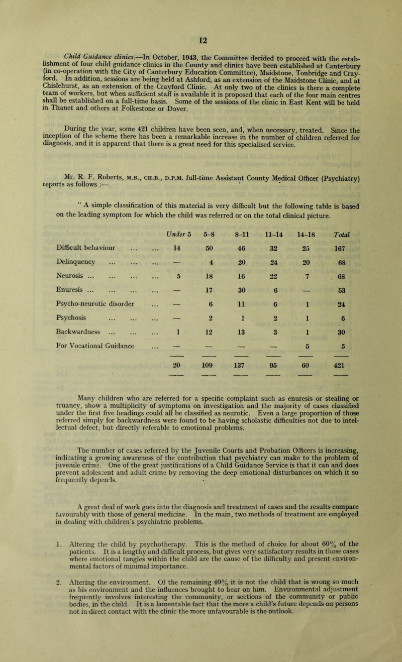 Child Guidance clinics.—In October, 1943, the Committee decided to proceed with the estab- lishment of four child guidance clinics in the County and clinics have been established at Canterbury (in co-operation with the City of Canterbury Education Committee), Maidstone, Tonbridge and Cray- ford. In addition, sessions are being held at Ashford, as an extension of the Maidstone Clinic, and at Chislehurst, as an extension of the Crayford Clinic. At only two of the clinics is there a complete team of workers, but when sufficient staff is available it is proposed that each of the four main centres shall be established on a full-time basis. Some of the sessions of the clinic in East Kent will be held in Thanet and others at Folkestone or Dover. During the year, some 421 children have been seen, and, when necessary, treated. Since the inception of the scheme there has been a remarkable increase in the number of children referred for diagnosis, and it is apparent that there is a great need for this specialised service. Mr. R. F. Roberts, m.b., ch.b., d.p.m. full-time Assistant County Medical Officer (Psychiatry) reports as follows :— “ A simple classification of this material is very difficult but the following table is based on the leading symptom for which the child was referred or on the total clinical picture. Under 5 5-8 8-11 11-14 14-18 Total Difficult behaviour 14 50 46 32 25 167 Delinquency — 4 20 24 20 68 Neurosis ... 5 18 16 22 7 68 Enuresis ... — 17 30 6 — 53 Psycho-neurotic disorder — 6 11 6 1 24 Psychosis — 2 1 2 1 6 Backwardness 1 12 13 3 1 30 For Vocational Guidance — — — — 5 5 20 109 137 95 60 421 Many children who are referred for a specific complaint such as enuresis or stealing or truancy, show a multiplicity of symptoms on investigation and the majority of cases classified under the first five headings could all be classified as neurotic. Even a large proportion of those referred simply for backwardness were found to be having scholastic difficulties not due to intel- lectual defect, but directly referable to emotional problems. The number of cases referred by the Juvenile Courts and Probation Officers is increasing, indicating a growing awareness of the contribution that psychiatry can make to the problem of juvenile crime. One of the great justifications of a Child Guidance Service is that it can and does prevent adolescent and adult crime by remov'ing the deep emotional disturbances on which it so frequently depends. A great deal of work goes into the diagnosis and treatment of cases and the results compare favourably with those of general medicine. In the main, two methods of treatment are employed in dealing with children’s psychiatric problems. 1. Altering the child by psychotherapy. This is the method of choice for about 60% of the patients. It is a lengthy and difficult process, but gives very satisfactory results in those cases where emotional tangles within the child are the cause of the difficulty and present environ- mental factors of minimal importance. 2. Altering the environment. Of the remaining 40% it is not the child that is wrong so much as his environment and the influences brought to bear on him. Environmental adjustment frequently involves interesting the community, or sections of the community or public bodies, in the child. It is a lamentable fact that the more a child’s future depends on persons not in direct contact with the clinic the more unfavourable is the outlook.