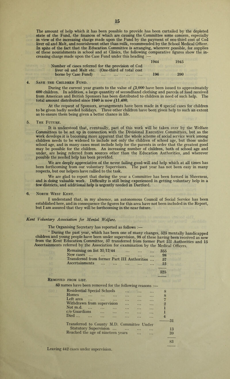 The amount of help which it has been possible to provide has been curtailed by the depleted state of the Fund, the finances of which are causing the Committee some concern, especially in view of the increasing charge made upon the Fund by the payment of one-third cost of Cod liver oil and Malt, and nourishment other than milk, recommended by the School Medical Officer. In spite of the fact that the Education Committee is arranging, wherever possible, for supplies of these nourishments in school and at Chnics, the following comparative figures show the in- creasing charge made upon the Case Fund under this heading :— 1944 Number of cases referred for the provision of Cod liver oil and Malt etc. (One-third of total cost borne by Case Fund) ... ... ... ... 196 4. Save the Children Fund. During the current year grants to the value of £3,000 have been issued to approximately 600 children. In addition, a large quantity of secondhand clothing and parcels of food received from American and British Sponsors has been distributed to children in need of such help. The total amount distributed since 1940 is now £11,400. At the request of Sponsors, arrangements have been made in 6 special cases for children to be given badly needed holidays. Three other children have been given help to such an extent as to ensure them being given a better chance in life. 5. The Future. It is understood that, eventually, part of this work will be taken over by the Welfare Committees to be set up in connection with the Divisional Executive Committees, but as the work develops it is becoming more apparent that the whole scheme of social service work among children needs to be widened to include not only the children of school age, but those under school age, and in many cases must include help for the parents in order that the greatest good may be possible for the children. An increasing number of children, both of school age and under, are being referred from sources other than the Education Authorities, and wherever possible the needed help has been provided. We are deeply appreciative of the never failing good-will and help which at all times has been forthcoming from our voluntary Supervisors. The past year has not been easy in many respects, but our helpers have rallied to the task. We are glad to report that during the year a Committee has been formed in Sheemess, and is doing valuable work. Difficulty is still being experienced in getting voluntary help in a few districts, and additional help is urgently needed in Dartford. 6. North West Kent. I understand that, in my absence, an autonomous Council of Social Service has been established here, and in consequence the figures for this area have not been included in the Report, but I am assured that they will be forthcoming in the near future. 1945 390 Kent Voluntary Association for Mental Welfare. The Organising Secretary has reported as follows ;—  During the past year, which has been one of many changes, 525 mentally handicapped children and young people have been under supervision, 98 of these having been received as new from the Kent Education Committee, 57 transferred from former Part III Authorities and 15 Ascertainments referred by the Association for examination by the Medical Officers. Remaining on list 31/12/44 355 New cases ... ... ... ... gg Transferred from former Part III Authorities ... 57 Ascertainments ... 15 525 Removed from list. 83 names have been removed for the following reasons :— Residential Special Schools ... ... ... g Homes ... ... ... ... ... ... g Left area ... ... ... ... ... ... 7 Withdrawn from superNusion ... ... ... 2 Not m.d. ... ... ... 1 c/o Guardians ... ... ... ... ... 1 Died ... ... ... ... ... ... ... 4 31 Transferred to County M.D. Committee Under Statutory Supervision ... 13 Reached the age of nineteen years 39 Leaving 442 cases under supervision. 83