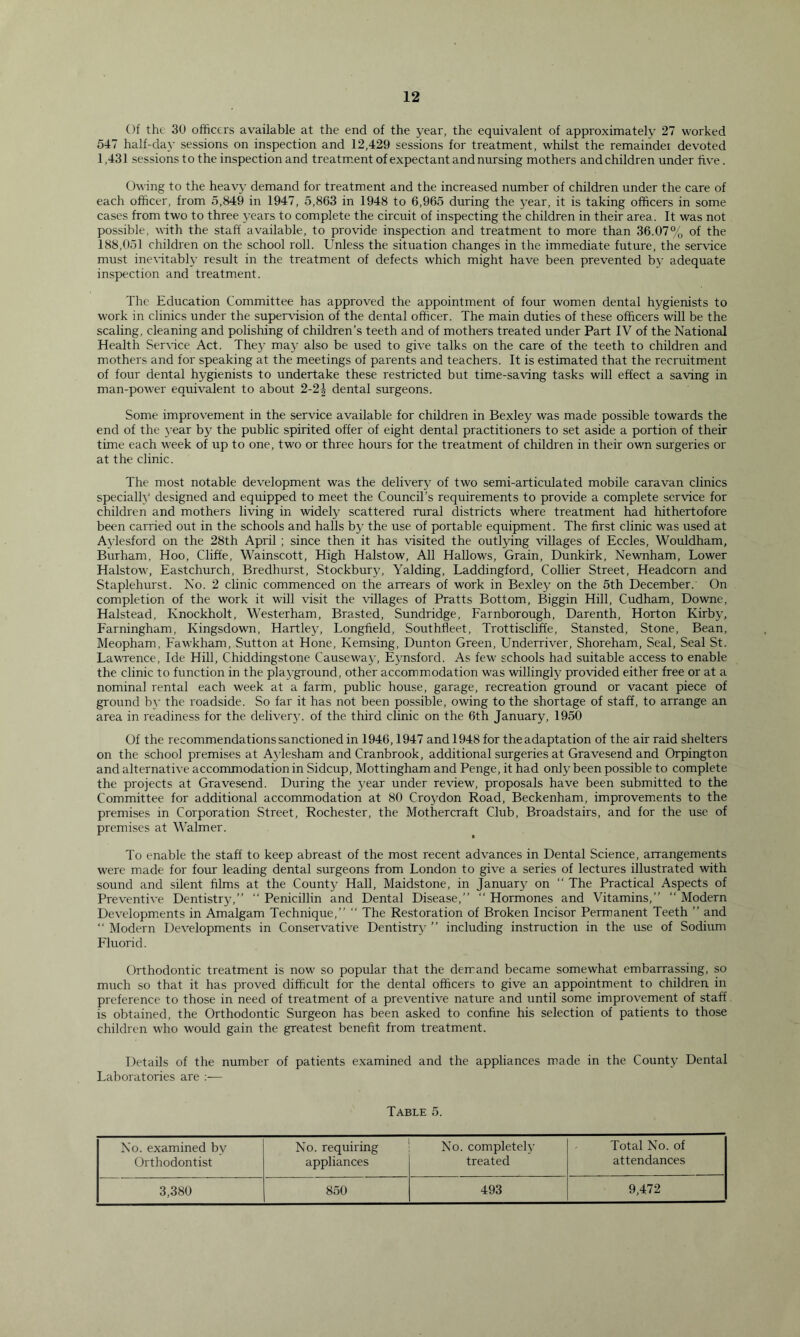 Of the 3U officers available at the end of the year, the equivalent of approximately 27 worked 547 half-day sessions on inspection and 12,429 sessions for treatment, whilst the remainder devoted 1,431 sessions to the inspection and treatm.ent of expectant and nursing mothers and children under five. Owing to the heavy- demand for treatment and the increased number of children under the care of each officer, from 5,849 in 1947, 5,863 in 1948 to 6,965 during the year, it is taking officers in some cases from two to three years to complete the circuit of inspecting the children in their area. It was not possible, with the staff available, to provide inspection and treatment to more than 36.07% of the 188,051 children on the school roll. Unless the situation changes in the immediate future, the service must inevitably result in the treatment of defects which might have been prevented by adequate inspection and treatment. The Education Committee has approved the appointment of four women dental hygienists to work in clinics under the supervision of the dental officer. The main duties of these officers will be the scaling, cleaning and polishing of children’s teeth and of mothers treated under Part IV of the National Health Service Act. They may- also be used to giv-e talks on the care of the teeth to children and mothers and for speaking at the meetings of parents and teachers. It is estimated that the recruitment of four dental hygienists to undertake these restricted but time-saving tasks will effect a saving in man-power equiv^alent to about 2-2| dental surgeons. Some improv-ement in the service available for children in Bexley was made possible towards the end of the v-ear by the public spirited offer of eight dental practitioners to set aside a portion of their time each week of up to one, two or three hours for the treatment of children in their own surgeries or at the clinic. The most notable development was the delivery- of two semi-articulated mobile caravan clinics specially* designed and equipped to meet the Council’s requirements to provide a complete service for children and mothers living in widely scattered rural districts where treatment had hithertofore been carried out in the schools and halls by- the use of portable equipment. The first clinic was used at Ay-lesford on the 28th April ; since then it has visited the outlying villages of Eccles, Wouldham, Burham, Hoo, Cliffe, Wainscott, High Halstow, All Hallows, Grain, Dunkirk, Newnham, Lower Halstow, Eastchurch, Bredhurst, Stockburyy Yalding, Laddingford, Collier Street, Headcorn and Staplehurst. No. 2 clinic commenced on the arrears of work in Bexley on the 5th December. On completion of the work it will visit the villages of Pratts Bottom, Biggin Hill, Cudham, Downe, Halstead, Knockholt, Westerham, Brasted, Sundridge, Earnborough, Darenth, Horton Kirby, Farningham, Kingsdown, Hartleys Longfield, Southfleet, Trottiscliffe, Stansted, Stone, Bean, Meopham, Fawkham, Sutton at Hone, Kemsing, Dunton Green, Underriver, Shoreham, Seal, Seal St. Lawrence, Ide Hill, Chiddingstone Causeway-, Eymsford. As few' schools had suitable access to enable the clinic to function in the play-ground, other accommodation was willingly provided either free or at a nominal rental each week at a farm, public house, garage, recreation ground or vacant piece of ground by the roadside. So far it has not been possible, owing to the shortage of staff, to arrange an area in readiness for the delivery', of the third clinic on the 6th January, 1950 Of the recommendations sanctioned in 1946,1947 and 1948 for the adaptation of the air raid shelters on the school premises at Ay-lesham and Cranbrook, additional surgeries at Gravesend and Orpington and alternativ-e accommodation in Sidcup, Mottingham and Penge, it had only been possible to complete the projects at Gravesend. During the year under revdew, proposals have been submitted to the Committee for additional accommodation at 80 Croydon Road, Beckenham, improvements to the premises in Corporation Street, Rochester, the Mothercraft Club, Broadstairs, and for the use of premises at V'^almer. To enable the staff to keep abreast of the most recent advances in Dental Science, arrangements were made for four leading dental surgeons from London to give a series of lectures illustrated with sound and silent films at the County Hall, Maidstone, in January' on “ The Practical Aspects of Preventive Dentistry,”  Penicillin and Dental Disease,” ‘‘ Hormones and Vitamins,” “ Modern Developments in Amalgam Technique,” ‘‘ The Restoration of Broken Incisor Permanent Teeth ” and ‘‘ Modern Dev'elopments in Conserv-ative Dentistry- ” including instruction in the use of Sodium Fluorid, Orthodontic treatment is now so popular that the derrand became somewhat embarrassing, so much so that it has proved difficult for the dental officers to give an appointment to children in preference to those in need of treatment of a preventive nature and until some improvement of staff is obtained, the Orthodontic Surgeon has been asked to confine his selection of patients to those children who would gain the greatest benefit from treatment. Details of the number of patients examined and the appliances made in the County Dental Laboratories are :— Table 5. No. examined by' Orthodontist No. requiring appliances No. completely- treated Total No. of attendances 3,380 850 493 9,472