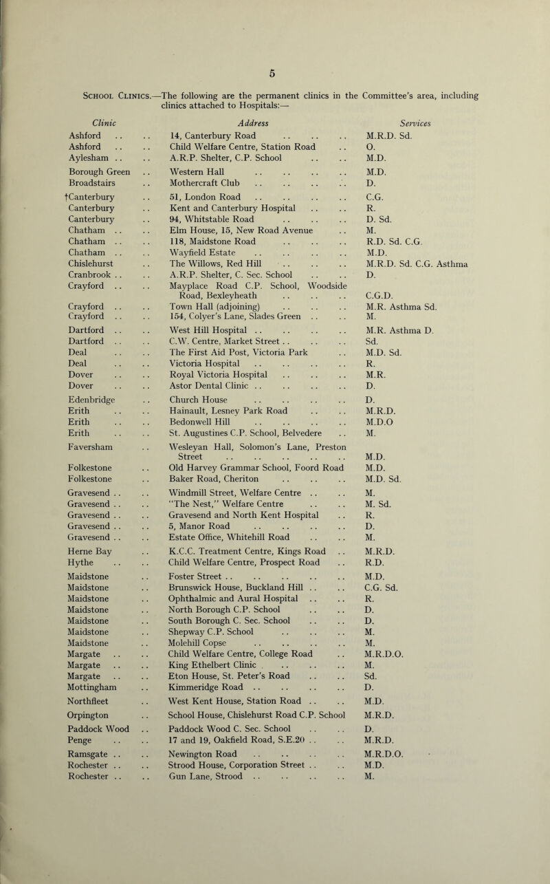 School Clinics. Clinic Ashford Ashford Aylesham .. Borough Green Broadstairs t Canterbury Canterbury Canterbury Chatham . . Chatham .. Chatham .. Chislehurst Cranbrook .. Crayford Crayford Crayford Dartford .. Dartford . . Deal Deal Dover Dover Edenbridge Erith Erith Erith Faversham Folkestone Folkestone Gravesend .. Gravesend .. Gravesend .. Gravesend .. Gravesend .. Herne Bay Hythe Maidstone Maidstone Maidstone Maidstone Maidstone Maidstone Maidstone Margate Margate Margate Mottingham Northfieet Orpington Paddock Wood Penge Ramsgate .. Rochester .. Rochester .. -The following are the permanent clinics in the clinics attached to Hospitals:— Address 14, Canterbury Road Child Welfare Centre, Station Road A.R.P. Shelter, C.P. School Western Hall Mothercraft Club 51, London Road Kent and Canterbury Hospital 94, Whitstable Road Elm House, 15, New Road Avenue 118, Maidstone Road Wayfield Estate The Willows, Red Hill A.R.P. Shelter, C. Sec. School Mayplace Road C.P. School, Woodside Road, Bexleyheath Town Hall (adjoining) 154, Colyer’s Lane, Slades Green . . West Hill Hospital .. C.W. Centre, Market Street . . The First Aid Post, Victoria Park Victoria Hospital Royal Victoria Hospital Astor Dental Clinic .. Church House Hainault, Lesney Park Road Bedonwell Hill St. Augustines C.P. School, Belvedere Wesleyan Hall, Solomon’s Lane, Preston Street Old Harvey Grammar School, Foord Road Baker Road, Cheriton Windmill Street, Welfare Centre .. “The Nest,’’ Welfare Centre Gravesend and North Kent Hospital 5, Manor Road Estate Office, Whitehill Road K.C.C. Treatment Centre, Kings Road Child Welfare Centre, Prospect Road Foster Street .. Brunswick House, Buckland Hill .. Ophthalmic and Aural Hospital North Borough C.P. School South Borough C. Sec. School Shepway C.P. School Molehill Copse Child Welfare Centre, College Road King Ethelbert Clinic Eton House, St. Peter’s Road Kimmeridge Road .. West Kent House, Station Road .. School House, Chislehurst Road C.P. School Paddock Wood C. Sec. School 17 and 19, Oakfield Road, S.E.20 .. Newington Road Strood House, Corporation Street .. Gun Lane, Strood Committee’s area, including Services M.R.D. Sd. O. M.D. M.D. D. C. G. R. D. Sd. M. R.D. Sd. C.G. M.D. M.R.D. Sd. C.G. Asthma D. C. G.D. M.R. Asthma Sd. M. M.R. Asthma D. Sd. M.D. Sd. R. M.R. D. D. M.R.D. M.D.O M. M.D. M.D. M.D. Sd. M. M. Sd. R. D. M. M.R.D. R.D. M.D. C. G. Sd. R. D. D. M. M. M.R.D.O. M. Sd. D. M.D. M.R.D. D. M.R.D. M.R.D.O. M.D. M.