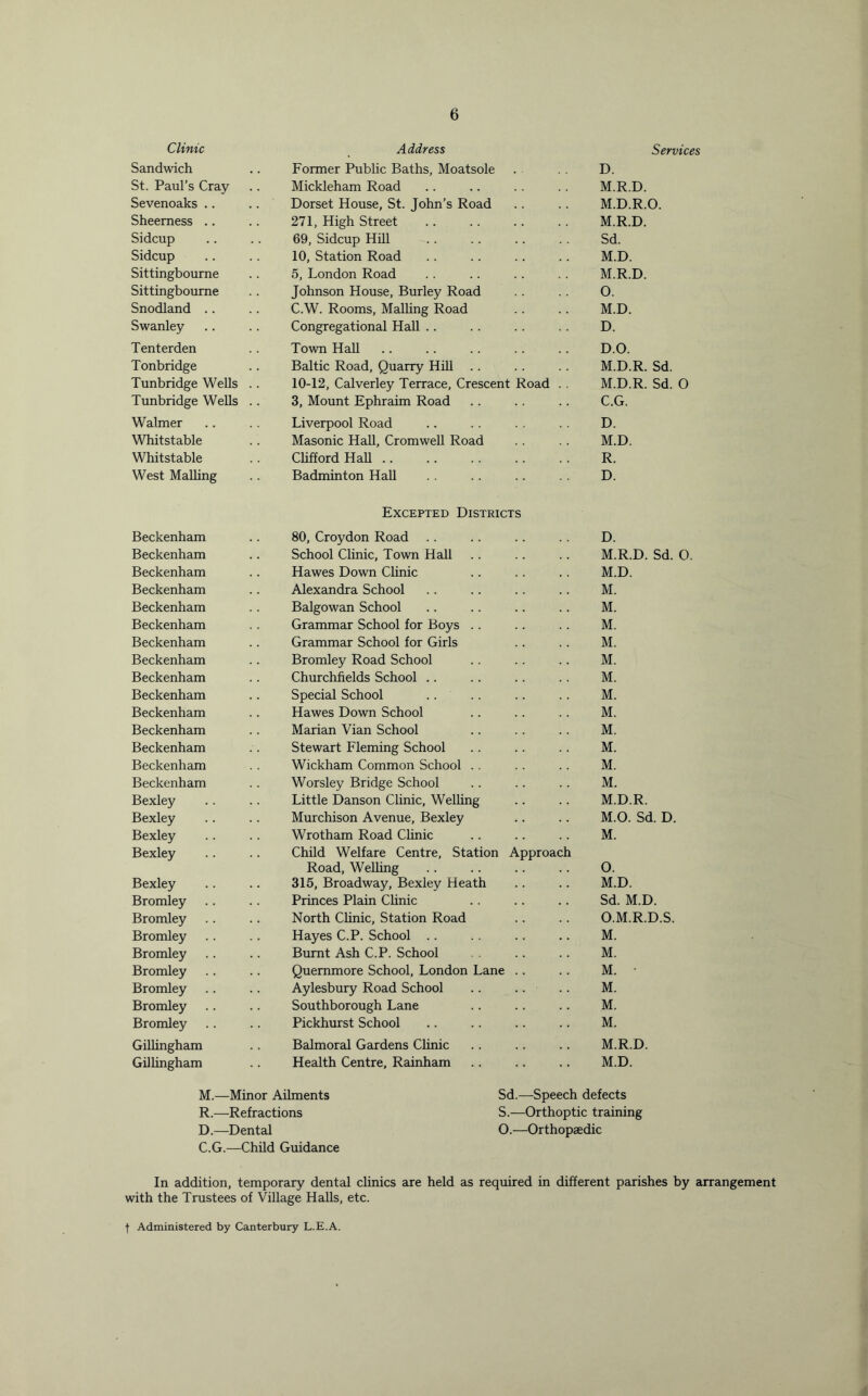 Clinic Address Services Sandwich Former Public Baths, Moatsole D. St. Paul’s Cray Mickleham Road M.R.D. Sevenoaks .. Dorset House, St. John’s Road M.D.R.O. Sheemess .. 271, High Street M.R.D. Sidcup 69, Sidcup Hill Sd. Sidcup 10, Station Road M.D. Sittingbourne 5, London Road M.R.D. Sittingboume Johnson House, Burley Road 0. Snodland .. C.W. Rooms, MalUng Road M.D. Swanley Congregational Hall .. D. Tenterden Town Hall D.O. Tonbridge Baltic Road, Quarry Hill .. M.D.R. Sd. Tunbridge Wells .. 10-12, Calverley Terrace, Crescent Road . . M.D.R. Sd. 0 Tunbridge Wells .. 3, Mount Ephraim Road C.G. Walmer Liverpool Road D. Whitstable Masonic Hall, Cromwell Road M.D. Whitstable ChffordHaU R. West MaUing Badminton Hall D. Excepted Districts Beckenham 80, Croydon Road D. Beckenham School Clinic, Town Hall M.R.D. Sd. 0. Beckenham Hawes Down Clinic M.D. Beckenham Alexandra School M. Beckenham Balgowan School M. Beckenham Grammar School for Boys .. M. Beckenham Grammar School for Girls M. Beckenham Bromley Road School M. Beckenham Churchfields School .. M. Beckenham Special School M. Beckenham Hawes Down School M. Beckenham Marian Vian School M. Beckenham Stewart Fleming School M. Beckenham Wickham Common School . . M. Beckenham Worsley Bridge School M. Bexley Little Danson Clinic, Welling M.D.R. Bexley Murchison Avenue, Bexley M.O. Sd. D. Bexley Wrotham Road Clinic M. Bexley Child Welfare Centre, Station Approach Road, Welling 0. Bexley 315, Broadway, Bexley Heath M.D. Bromley Princes Plain Chnic Sd. M.D. Bromley North Clinic, Station Road O.M.R.D.S. Bromley Hayes C.P. School .. M. Bromley Burnt Ash C.P. School M. Bromley Quemmore School, London Lane .. M. - Bromley Aylesbury Road School .. .. M. Bromley Southborough Lane M. Bromley Pickhurst School M. Gillingham Balmoral Gardens Clinic M.R.D. Gillingham Health Centre, Rainham M.D. M.—Minor Ailments R.—Refractions D.—Dental C.G.—Child Guidance In addition, temporary dental clinics are with the Trustees of Village Halls, etc. ■f Administered by Canterbury L.E.A. Sd.—Speech defects S.—Orthoptic training O.—Orthopaedic as required in different parishes by arrangement i 1 I