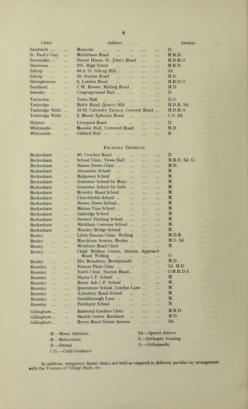 Clinic Address Services Sandwich .. Moatsole D. St. Paul’s Cray Mickleham Road M.R.D. Sevenoaks Dorset House, St. John’s Road M.D.R.O. Sheerness .. 271, High Street M.R.D. Sidcup 69 & 71, Sidcup Hill Sd. Sidcup 10, Station Road M.D. Sittingbourne 5, London Road M.R.D.O. Snodland .. C.W. Rooms, Mailing Road.. M.D. Swanley Congregational Hall D. Tenterden Town Hall D.O. Tonbridge Baltic Road, Quarry Hill M.D.R. Sd. Tunbridge Wells .. 10-12, Calverley Terrace, Crescent Road .. M.D.R.O. Tunbridge Wells .. 3, Mount Ephraim Road C.G. Sd. Walmer Liverpool Road D. Whitstable Masonic Hall, Cromwell Road M.D. Whitstable.. Clifford Hall R. Excepted Districts Beckenham Beckenham Beckenham Beckenham Beckenham Beckenham Beckenham Beckenham Beckenham Beckenham Beckenham Beckenham Beckenham Beckenham Beckenham Bexley Bexley Bexley Bexley Bexley Bromley Bromley Bromley Bromley Bromley Bromley Bromley Bromley Gillingham Gillingham Gillingham 80, Croydon Road D. School Clinic, Town Hall M.R.D. Sd. 0. Hawes Down Clinic M.D. Alexandra School M. Balgowan School M. Grammar School for Boys .. M. Grammar School for Girls .. M. Bromley Road School M. Churchfields School M. Hawes Down School M. Marian Vian School M. Oaklodge School M. Stewart Fleming School M. Wickham Common School .. M. Worsley Bridge School M. Little Danson Clinic, Welling M.D.R. Murchison Avenue, Bexley .. M.O. Sd. Wrotham Road Clinic M. Child Welfare Centre, Station Road, Welling Approach 0. 315, Broadway, Bexleyheath M.D. Princes Plain Clinic .. Sd. M.D. North Clinic, Station Road.. . . O.M.R.D.S. Hayes C.P. School M. Burnt Ash C.P. School M. Quernmore School, London Lane M. Aylesbury Road School M. Southborough Lane M. Pickhurst School M. Balmoral Gardens Clinic M.R.D. Health Centre, Rainham M.D. Byron Road School Annexe Sd. M.—Minor Ailments Sd.—Speech defects R.—Refractions S.—Orthoptic training D.—Dental 0.—Orthopaedic C.G.—Child Guidance In addition, temporary dental clinics are held as required in different parishes by arrangement with the Trustees of Village Halls, etc.