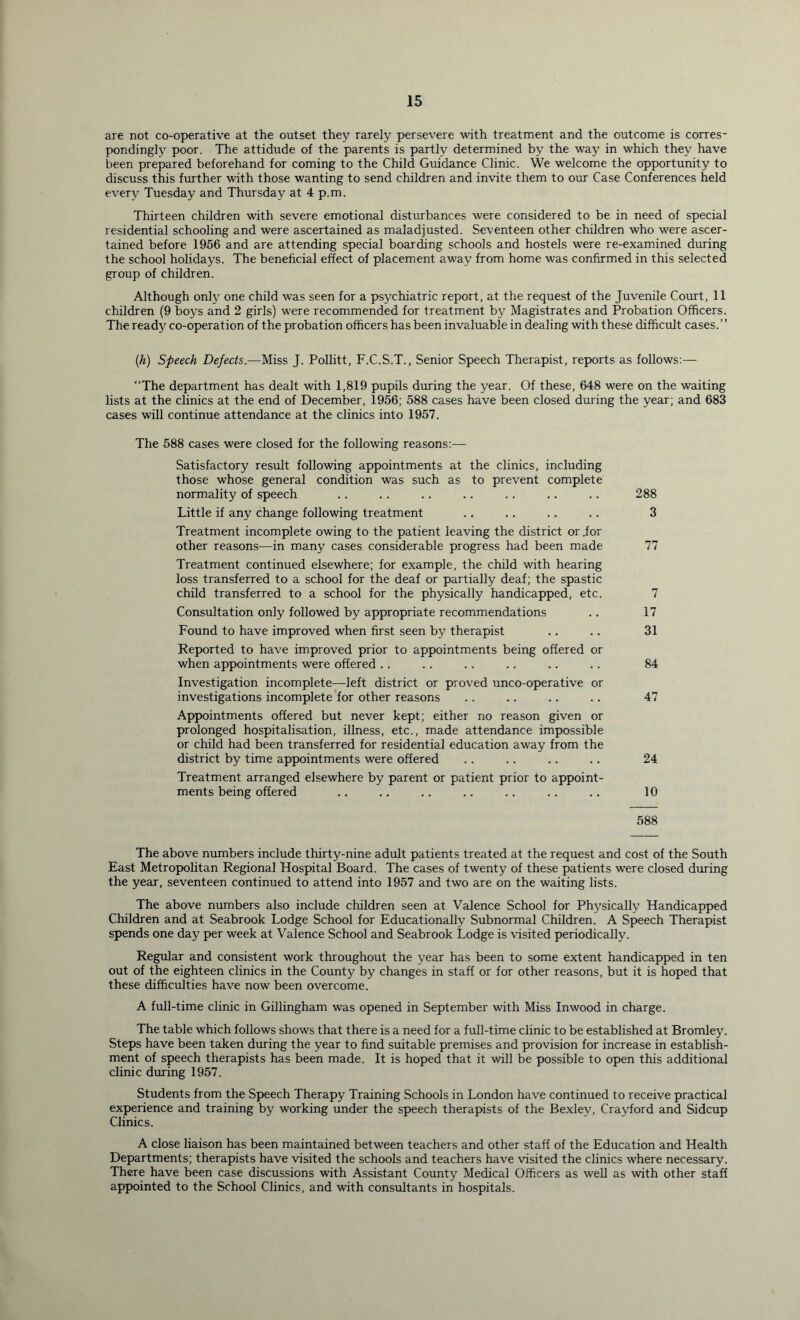 are not co-operative at the outset they rarely persevere with treatment and the outcome is corres- pondingly poor. The attidude of the parents is partly determined by the way in which they have been prepared beforehand for coming to the Child Guidance Clinic. We welcome the opportunity to discuss this further with those wanting to send children and invite them to our Case Conferences held every Tuesday and Thursday at 4 p.m. Thirteen children with severe emotional disturbances were considered to be in need of special residential schooling and were ascertained as maladjusted. Seventeen other children who were ascer- tained before 1956 and are attending special boarding schools and hostels were re-examined during the school holidays. The beneficial effect of placement away from home was confirmed in this selected group of children. Although only one child was seen for a psychiatric report, at the request of the Juvenile Court, 11 children (9 boys and 2 girls) were recommended for treatment by Magistrates and Probation Officers. The ready co-operation of the probation officers has been invaluable in dealing with these difficult cases.” (h) Speech Defects.—Miss J. Pollitt, F.C.S.T., Senior Speech Therapist, reports as follows:— “The department has dealt with 1,819 pupils during the year. Of these, 648 were on the waiting lists at the clinics at the end of December, 1956; 588 cases have been closed during the year; and 683 cases will continue attendance at the clinics into 1957. The 588 cases were closed for the following reasons:— Satisfactory result following appointments at the clinics, including those whose general condition was such as to prevent complete normality of speech .. .. .. .. .. .. .. 288 Little if any change following treatment .. .. .. .. 3 Treatment incomplete owing to the patient leaving the district or .for other reasons—in many cases considerable progress had been made 77 Treatment continued elsewhere; for example, the child with hearing loss transferred to a school for the deaf or partially deaf; the spastic child transferred to a school for the physically handicapped, etc. 7 Consultation only followed by appropriate recommendations .. 17 Found to have improved when first seen by therapist .. .. 31 Reported to have improved prior to appointments being offered or when appointments were offered .. .. .. .. .. .. 84 Investigation incomplete—left district or proved unco-operative or investigations incomplete for other reasons .. .. .. .. 47 Appointments offered but never kept; either no reason given or prolonged hospitalisation, illness, etc., made attendance impossible or child had been transferred for residential education away from the district by time appointments were offered .. .. .. .. 24 Treatment arranged elsewhere by parent or patient prior to appoint- ments being offered .. .. .. .. .. .. 10 588 The above numbers include thirty-nine adult patients treated at the request and cost of the South East Metropolitan Regional Hospital Board. The cases of twenty of these patients were closed during the year, seventeen continued to attend into 1957 and two are on the waiting lists. The above numbers also include children seen at Valence School for Physically Handicapped Children and at Seabrook Lodge School for Educationally Subnormal Children. A Speech Therapist spends one day per week at Valence School and Seabrook Lodge is visited periodically. Regular and consistent work throughout the year has been to some extent handicapped in ten out of the eighteen clinics in the County by changes in staff or for other reasons, but it is hoped that these difficulties have now been overcome. A full-time clinic in Gillingham was opened in September with Miss Inwood in charge. The table which follows shows that there is a need for a full-time clinic to be established at Bromley. Steps have been taken during the year to find suitable premises and provision for increase in establish- ment of speech therapists has been made. It is hoped that it will be possible to open this additional clinic during 1957. Students from the Speech Therapy Training Schools in London have continued to receive practical experience and training by working under the speech therapists of the Bexley, Crayford and Sidcup Clinics. A close liaison has been maintained between teachers and other staff of the Education and Health Departments; therapists have visited the schools and teachers have visited the clinics where necessary. There have been case discussions with Assistant County Medical Officers as well as with other staff appointed to the School Clinics, and with consultants in hospitals.