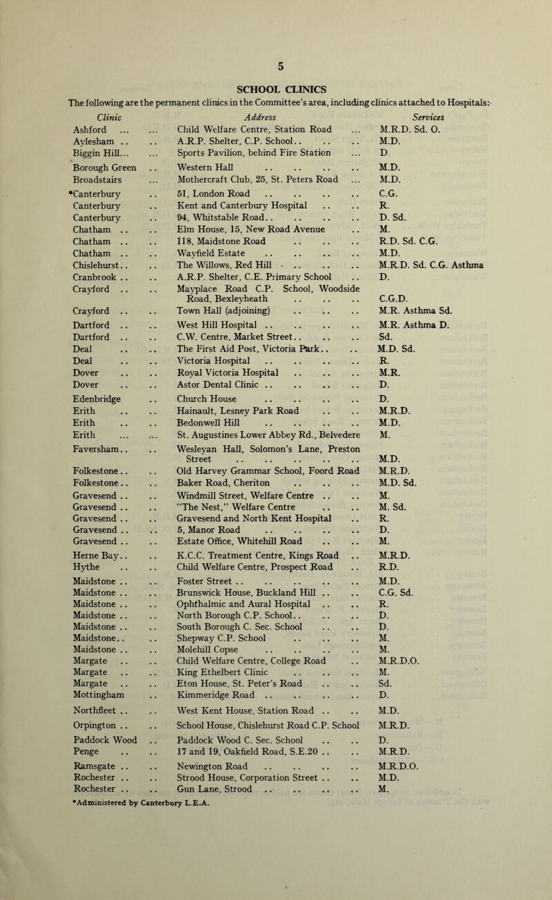 SCHOOL CLINICS The following are the permanent clinics in the Committee’s area, including clinics attached to Hospitals:- Clinic Ashford Aylesham .. Biggin HiU... Borough Green Broadstairs ♦Canterbury Canterbury Canterbury Chatham .. Chatham .. Chatham .. Chislehurst.. Cranbrook .. Crayford .. Crayford .. Dartford .. Dartford .. Deal Deal Dover Dover Edenbridge Erith Erith Erith Faversham,. Folkestone.. Folkestone.. Gravesend .. Gravesend .. Gravesend .. Gravesend .. Gravesend .. Herne Bay.. Hythe Maidstone .. Maidstone .. Maidstone .. Maidstone .. Maidstone .. Maidstone.. Maidstone .. Margate Margate Margate Mottingham Northfleet .. Orpington .. Paddock Wood Penge Ramsgate .. Rochester ., Rochester .. Address Child Welfare Centre, Station Road A.R.P. Shelter, C.P. School.. Sports Pavilion, behind Fire Station Western Hall Mothercraft Club, 25, St. Peters Road 51, London Road Kent and Canterbruy Hospital 94, Whitstable Road.. Elm House, 15, New Road Avenue 118, Maidstone Road Wayfield Estate The Willows, Red Hill • A.R.P. Shelter, C.E. Primary School Mayplace Road C.P. School, Woodside Road, Bexleyheath Town Hall (adjoining) West Hill Hospital .. C.W. Centre, Market Street.. The First Aid Post, Victoria P*axk.. Victoria Hospital Royal Victoria Hospital Astor Dental Clinic .. .. .. .. Church House Hainault, Lesney Park Road Bedonwell Hill St. Augustines Lower Abbey Rd., Belvedere Wesleyan Hall, Solomon’s Lane, Preston Street Old Harvey Grammar School, Foord Road Baker Road, Cheriton Windmill Street, Welfare Centre .. “The Nest,” Welfare Centre Gravesend and North Kent Hospital 5, Manor Road Estate Office, Whitehill Road K.C.C. Treatment Centre, Kings Road Child Welfare Centre, Prospect Road Foster Street .. Brunswick House, Buckland Hill .. Ophthalmic and Airral Hospital North Borough C.P. School.. South Borough C. Sec. School Shepway C.P. School Molehill Copse Child Welfare Centre, College Road King Ethelbert Clinic Eton House, St. Peter’s Road Kimmeridge Road .. West Kent House, Station Road .. School House, Chislehmrst Road C.P. School Paddock Wood C. Sec. School 17 and 19, Oakfield Road, S.E.20 .. Newington Road Strood House, Corporation Street .. Gun Lane, Strood Services M.R.D. Sd. O. M.D. D. M.D. M.D. C. G. R. D. Sd. M. R.D. Sd. C.G. M.D. M.R.D. Sd. C.G. Asthma D. C. G.D. M.R. Asthma Sd. M.R. Asthma D. Sd. M.D. Sd. R. M.R. D. D. M.R.D. M.D. M. M.D. M.R.D. M.D. Sd. M. M. Sd. R. D. M. M.R.D. R.D. M.D. C. G. Sd. R. D. D. M. M. M.R.D.O. M. Sd. D. M.D. M.R.D. D. M.R.D. M.R.D.O. M.D. M. •Administered by Canterbury L.E.A.