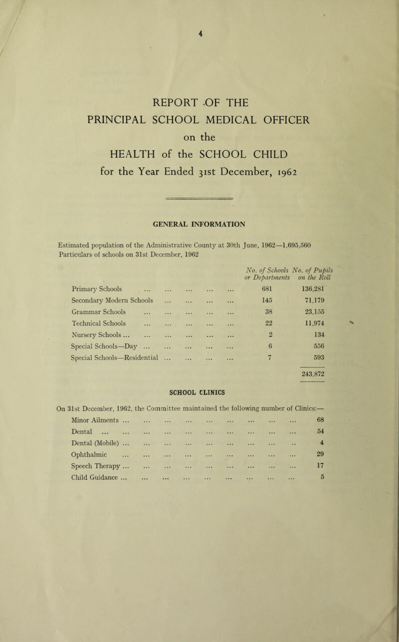 REPORT .OF THE PRINCIPAL SCHOOL MEDICAL OFFICER on the HEALTH of the SCHOOL CHILD for the Year Ended 31st December, 1962 GENERAL INFORMATION Estimated population of the Administrative County at 30th June, 1962—1,695,560 Particulars of schools on 31st December, 1962 Primary Schools Secondary Modern Schools Grammar Schools Technical Schools Nursery Schools ... Special Schools—Day ... Special Schools—Residential No. of Schools No. of Pupils or Departments on the Roll 681 136,281 145 71,179 38 23,155 22 11,974 2 134 6 556 7 593 243,872 SCHOOL CLINICS On 31st December, 1962, the Committee maintained the following number of Clinics: Minor Ailments ... ... Dental ... Dental (Mobile) ... Ophthalmic ... Speech Therapy Child Guidance ... ... ... 68 54 4 29 17 5