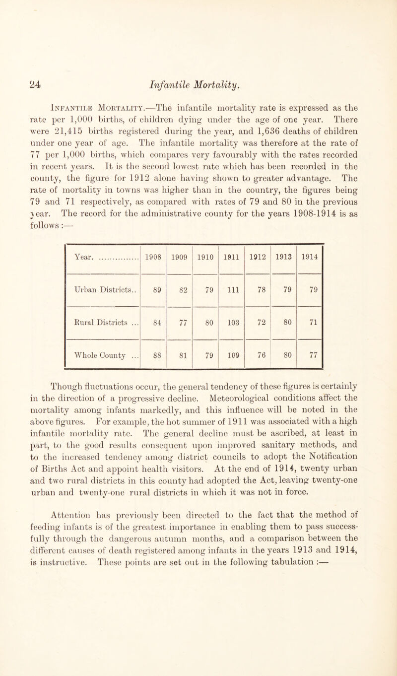 Infantile Mortality.—The infantile mortality rate is expressed as the rate per 1,000 births, of children dying under the age of one year. There were 21,415 births registered during the year, and 1,636 deaths of children under one year of age. The infantile mortality was therefore at the rate of 77 per 1,000 births, which compares very favourably with the rates recorded in recent years. It is the second lowest rate which has been recorded in the county, the figure for 1912 alone having shown to greater advantage. The rate of mortality in towns was higher than in the country, the figures being 79 and 71 respectively, as compared with rates of 79 and 80 in the previous ;year. The record for the administrative county for the years 1908-1914 is as follows :— Year. 1908 1909 1910 1911 1912 1913 1914 Urban Districts.. 89 82 79 111 78 79 79 Rural Districts ... 84 77 80 103 72 80 71 Whole County ... 88 81 79 109 76 80 77 Though fluctuations occur, the general tendency of these figures is certainly in the direction of a progressive decline. Meteorological conditions affect the mortality among infants markedly, and this influence will be noted in the above figures. For example, the hot summer of 1911 was associated with a high infantile mortality rate. The general decline must be ascribed, at least in part, to the good results consequent upon improved sanitary methods, and to the increased tendency among district councils to adopt the Notification of Births Act and appoint health visitors. At the end of 1914, twenty urban and two rural districts in this county had adopted the Act, leaving twenty-one urban and twenty-one rural districts in which it was not in force. Attention has previously been directed to the fact that the method of feeding infants is of the greatest importance in enabling them to pass success¬ fully through the dangerous autumn months, and a comparison between the different causes of death registered among infants in the years 1913 and 1914, is instructive. These points are set out in the following tabulation :—